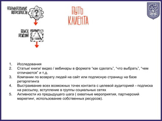 1. Исследования
2. Статьи/ книги/ видео / вебинары в формате “как сделать”, “что выбрать”, “чем
отличаются” и т.д.
3. Компании по возврату людей на сайт или подписную страницу на базе
ретаргетинга
4. Выстраивание всех возможных точек контакта с целевой аудиторией - подписка
на рассылку, вступление в группы социальных сетях
5. Активности из предыдущего шага ( охватные мероприятия, партнерский
маркетинг, использование собственных ресурсов).
 