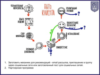 1. Заготовить механики для рекомендаций - email рассылка, приглашение в группу
через социальные сети или заготовленный пост для социальных сетей.
2. Партнерская программа
 
