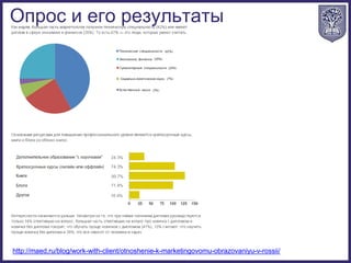Опрос и его результаты
http://maed.ru/blog/work-with-client/otnoshenie-k-marketingovomu-obrazovaniyu-v-rossii/
 