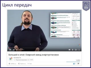 Цикл передач
 