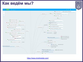 Как ведём мы?
https://www.mindmeister.com/
 