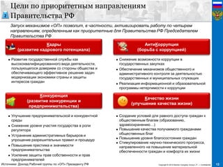 12Copyright © 2012 Monitor Company Group L.P. — Confidential
Цели по приоритетным направлениям
Правительства РФ
Запуск механизмов «ОП» позволит, в частности, активизировать работу по четырем
направлениям, определенным как приоритетные для Правительства РФ Председателем
Правительства РФ
АнтиКоррупция
(борьба с коррупцией)
 Развитие государственной службы как
высококвалифицированного вида деятельности,
пользующегося доверием со стороны общества и
обеспечивающего эффективное решение задач
модернизации экономики страны и защиты
интересов граждан
Конкуренция
(развитие конкуренции и
предпринимательства)
Качество жизни
(улучшение качества жизни)
Кадры
(развитие кадрового потенциала)
 Снижение возможности коррупции в
государственных закупках
 Обеспечение механизмов общественного и
административного контроля за деятельностью
государственных и муниципальных служащих
 Реализация информационной и образовательной
программы нетерпимости к коррупции
 Улучшение предпринимательской и конкурентной
среды
 Снижение уровня участия государства в роли
регулятора
 Устранение административных барьеров и
упрощение разрешительных правил и процедур
 Повышение престижа и значимости
предпринимательства
 Усиление защиты прав собственности и прав
предпринимателей
 Создание условий для равного доступа граждан к
общественным благам (образованию,
здравоохранению…)
 Повышение качества получаемого гражданами
общественных благ
 Повышение уровня благосостояния граждан
 Стимулирование научно-технического прогресса,
направленного на повышение материальной
обеспеченности граждан и комфорта их жизни
Источники: Доклад Рабочей группы по «ОП» Президенту РФ
2
 