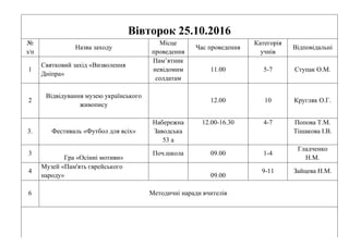 Вівторок 25.10.2016
№
з/п
Назва заходу
Місце
проведення
Час проведення
Категорія
учнів
Відповідальні
1
Святковий захід «Визволення
Дніпра»
Пам’ятник
невідомим
солдатам
11.00 5-7 Ступак О.М.
2
Відвідування музею українського
живопису
12.00 10 Кругляк О.Г.
3. Фестиваль «Футбол для всіх»
Набережна
Заводська
53 а
12.00-16.30 4-7 Попова Т.М.
Тішакова І.В.
3
Гра «Осінні мотиви»
Поч.школа 09.00 1-4
Гладченко
Н.М.
4
Музей «Пам'ять єврейського
народу» 09.00
9-11 Зайцева Н.М.
6 Методичні наради вчителів
 