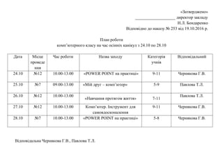 «Затверджено»
___________________ директор закладу
Н.Л. Бондаренко
Відповідно до наказу № 253 від 19.10.2016 р.
План роботи
комп’ютерного класу на час осінніх канікул з 24.10 по 28.10
Дата Місце
проведе
ння
Час роботи Назва заходу Категорія
учнів
Відповідальний
24.10 №12 10.00-13.00 «POWER POINT на практиці» 9-11 Чернякова Г.В.
25.10 №7 09.00-13.00 «Мій друг – комп’ютер» 5-9 Павлова Т.Л.
26.10 №12 10.00-13.00
«Навчання протягом життя» 7-11
Павлова Т.Л.
27.10 №12 10.00-13.00 Комп’ютер. Інструмент для
самовдосконалення
9-11 Чернякова Г.В.
28.10 №7 10.00-13.00 «POWER POINT на практиці» 5-8 Чернякова Г.В.
Відповідальна Чернякова Г.В., Павлова Т.Л.
 