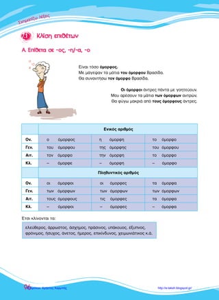 ™™™¯¯¯ËËËÌÌÌ··ÙÙ››˙˙˙˙ˆˆ ÏÏ¤¤ÍÍÍÂÂÈÈ˜˜˜
96
77..11 KKÏÏ››ÛÛËË ÂÂÈÈıı¤¤ÙÙˆˆÓÓ
∞∞.. ∂∂››ııÂÂÙÙ·· ÛÛÂÂ --ÔÔ˜˜,, --ËË//--··,, --ÔÔ
∂›Ó·È ÙﬁÛÔ ﬁÌÔÚÊÔ˜.
ªÂ Ì¿ÁÂ„·Ó Ù· Ì¿ÙÈ· ÙÔ˘ ﬁÌÔÚÊÔ˘ µÚ·Û›‰·.
£· Û˘Ó·ÓÙ‹Ûˆ ÙÔÓ ﬁÌÔÚÊÔ µÚ·Û›‰·.
√È ﬁÌÔÚÊÔÈ ¿ÓÙÚÂ˜ ¿ÓÙ· ÌÂ ÁÔËÙÂ‡Ô˘Ó.
ªÔ˘ ·Ú¤ÛÔ˘Ó Ù· Ì¿ÙÈ· ÙˆÓ ﬁÌÔÚÊˆÓ ·ÓÙÚÒÓ.
£· Ê‡Áˆ Ì·ÎÚÈ¿ ·ﬁ ÙÔ˘˜ ﬁÌÔÚÊÔ˘˜ ¿ÓÙÚÂ˜.
√Ó. Ô ﬁÌÔÚÊÔ˜ Ë ﬁÌÔÚÊË ÙÔ ﬁÌÔÚÊÔ
°ÂÓ. ÙÔ˘ ﬁÌÔÚÊÔ˘ ÙË˜ ﬁÌÔÚÊË˜ ÙÔ˘ ﬁÌÔÚÊÔ˘
∞ÈÙ. ÙÔÓ ﬁÌÔÚÊÔ ÙËÓ ﬁÌÔÚÊË ÙÔ ﬁÌÔÚÊÔ
∫Ï. – ﬁÌÔÚÊÂ – ﬁÌÔÚÊË – ﬁÌÔÚÊÔ
∂ÓÈÎﬁ˜ ·ÚÈıÌﬁ˜
√Ó. ÔÈ ﬁÌÔÚÊÔÈ ÔÈ ﬁÌÔÚÊÂ˜ Ù· ﬁÌÔÚÊ·
°ÂÓ. ÙˆÓ ﬁÌÔÚÊˆÓ ÙˆÓ ﬁÌÔÚÊˆÓ ÙˆÓ ﬁÌÔÚÊˆÓ
∞ÈÙ. ÙÔ˘˜ ﬁÌÔÚÊÔ˘˜ ÙÈ˜ ﬁÌÔÚÊÂ˜ Ù· ﬁÌÔÚÊ·
∫Ï. – ﬁÌÔÚÊÔÈ – ﬁÌÔÚÊÂ˜ – ﬁÌÔÚÊ·
¶ÏËı˘ÓÙÈÎﬁ˜ ·ÚÈıÌﬁ˜
ŒÙÛÈ ÎÏ›ÓÔÓÙ·È Ù·:
ÂÏÂ‡ıÂÚÔ˜, ¿ÚÚˆÛÙÔ˜, ¿Û¯ËÌÔ˜, Ú¿ÛÈÓÔ˜, ˘¿ÎÔ˘Ô˜, ¤Í˘ÓÔ˜,
ÊÚﬁÓÈÌÔ˜, ‹Û˘¯Ô˜, ¿ÓÂÙÔ˜, ‹ÌÂÚÔ˜, ÂÈÎ›Ó‰˘ÓÔ˜, ¯ÂÈÌˆÓÈ¿ÙÈÎÔ˜ Î.¿.
 