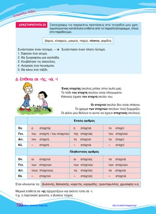 ™™™¯¯¯ËËËÌÌÌ··ÙÙ››˙˙˙˙ˆˆ ÏÏ¤¤ÍÍÍÂÂÈÈ˜˜˜
100
ŒÓ·˜ ÛÙ·¯Ù‹˜ ÛÎ‡ÏÔ˜ Ì‹ÎÂ ÛÙËÓ ·˘Ï‹ Ì·˜.
∆Ô ﬁ‰È ÙÔ˘ ÛÙ·¯Ù‹ ÛÎ‡ÏÔ˘ Â›Ó·È ÏËÁˆÌ¤ÓÔ.
∫¿ÔÈÔ˜ ¤¯·ÛÂ ÙÔÓ ÛÙ·¯Ù‹ ÛÎ‡ÏÔ ÙÔ˘.
√È ÛÙ·¯ÙÈÔ› ÛÎ‡ÏÔÈ ‰ÂÓ Â›Ó·È Û¿ÓÈÔÈ.
∆Ô ¯ÚÒÌ· ÙˆÓ ÛÙ·¯ÙÈÒÓ ÛÎ‡ÏˆÓ ÙÔ‡˜ ÍÂ¯ˆÚ›˙ÂÈ.
√È Ê›ÏÔÈ ÌÔ˘ ı¤ÏÔ˘Ó ÎÈ ·˘ÙÔ› Ó· ¤¯Ô˘Ó ÛÙ·¯ÙÈÔ‡˜ ÛÎ‡ÏÔ˘˜.
√Ó. Ô ÛÙ·¯Ù‹˜ Ë ÛÙ·¯ÙÈ¿ ÙÔ ÛÙ·¯Ù›
°ÂÓ. ÙÔ˘ ÛÙ·¯Ù‹ / ÙÔ˘ ÛÙ·¯ÙÈÔ‡ ÙË˜ ÛÙ·¯ÙÈ¿˜ ÙÔ˘ ÛÙ·¯ÙÈÔ‡
∞ÈÙ. ÙÔÓ ÛÙ·¯Ù‹ ÙË ÛÙ·¯ÙÈ¿ ÙÔ ÛÙ·¯Ù›
∫Ï. – ÛÙ·¯Ù‹ – ÛÙ·¯ÙÈ¿ – ÛÙ·¯Ù›
∂ÓÈÎﬁ˜ ·ÚÈıÌﬁ˜
√Ó. ÔÈ ÛÙ·¯ÙÈÔ› ÔÈ ÛÙ·¯ÙÈ¤˜ Ù· ÛÙ·¯ÙÈ¿
°ÂÓ. ÙˆÓ ÛÙ·¯ÙÈÒÓ ÙˆÓ ÛÙ·¯ÙÈÒÓ ÙˆÓ ÛÙ·¯ÙÈÒÓ
∞ÈÙ. ÙÔ˘˜ ÛÙ·¯ÙÈÔ‡˜ ÙÈ˜ ÛÙ·¯ÙÈ¤˜ Ù· ÛÙ·¯ÙÈ¿
∫Ï. – ÛÙ·¯ÙÈÔ› – ÛÙ·¯ÙÈ¤˜ – ÛÙ·¯ÙÈ¿
¶ÏËı˘ÓÙÈÎﬁ˜ ·ÚÈıÌﬁ˜
ŒÙÛÈ ÎÏ›ÓÔÓÙ·È Ù·: ‚˘ÛÛÈÓ‹˜, ı·Ï·ÛÛ‹˜, Î·ÊÂÙ‹˜, ÎÂÚ·ÌÈ‰‹˜, ÙÚÈ·ÓÙ·Ê˘ÏÏ‹˜, ¯Ú˘Û·Ê‹˜ Î.¿.
¢ƒ∞™∆∏ƒπ√∆∏∆∞ 23 •·Ó·ÁÚ¿Êˆ ÙÈ˜ ·Ú·Î¿Ùˆ ÚÔÙ¿ÛÂÈ˜ ÛÙÔ ÙÂÙÚ¿‰Èﬁ ÌÔ˘ ¯ÚË-
ÛÈÌÔÔÈÒÓÙ·˜ Î·Ù¿ÏÏËÏ· Â›ıÂÙ· ·ﬁ ÙÔ ·Ú·ÏÏËÏﬁÁÚ·ÌÌÔ, ﬁˆ˜
ÛÙÔ ·Ú¿‰ÂÈÁÌ·.
™˘Ó¿ÓÙËÛ·Ó ¤Ó·Ó ÔÙ·Ìﬁ.
¡ ™˘Ó¿ÓÙËÛ·Ó ¤Ó·Ó Ï·Ù‡ ÔÙ·Ìﬁ.
1. ŒÊ·Á·Ó ¤Ó· ÁÂ‡Ì·.
2. £· ˙ˆÁÚ·Ê›Ûˆ ÌÈ· ·ÁÂÏ¿‰·.
3. ∫Ô˘‚¿ÏËÛÂ ÙÈ˜ Û·ÎÔ‡ÏÂ˜.
4. ∞ÁﬁÚ·ÛÂ ¤Ó· Ô˘Î¿ÌÈÛÔ.
5. £· Î¿Óˆ ¤Ó· Ù·Í›‰È.
‚·Ú‡˜, ÂÏ·ÊÚ‡˜, Ì·ÎÚ‡˜, ·¯‡˜, Ï·Ù‡˜, Ê·Ú‰‡˜
¢¢.. ∂∂››ııÂÂÙÙ·· ÛÛÂÂ --‹‹˜˜,, --ÈÈ¿¿,, --››
ªÂÚÈÎ¿ Â›ıÂÙ· ÛÂ -Ë˜ Û¯ËÌ·Ù›˙Ô˘Ó Î·È ¿ÎÏÈÙÔ Ù‡Ô ÛÂ -›:
.¯. Ë ÔÚÙÔÎ·Ï› ÊÔ‡ÛÙ·, Ô ‚˘ÛÛÈÓ› ÙÔ›¯Ô˜
 