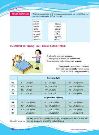 ™™™¯¯¯ËËËÌÌÌ··ÙÙ››˙˙˙˙ˆˆ ÏÏ¤¤ÍÍÍÂÂÈÈ˜˜˜
102
™™∆∆.. ∂∂››ııÂÂÙÙ·· ÛÛÂÂ --¿¿˜˜//‹‹˜˜,, --ÔÔ‡‡,, --¿¿‰‰ÈÈÎÎÔÔ//--ÔÔ‡‡‰‰ÈÈÎÎÔÔ//--‹‹‰‰ÈÈÎÎÔÔ
√ ·‰ÂÏÊﬁ˜ ÌÔ˘ Â›Ó·È ˘Ó·Ú¿˜.
√ ‡ÓÔ˜ Â›Ó·È Ë ·ﬁÏ·˘ÛË ÙÔ˘ ˘Ó·Ú¿.
∂›Ó·È ‰‡ÛÎÔÏÔ Ó· Í˘Ó‹ÛÂÈ˜ ÙÔÓ ˘Ó·Ú¿.
√È ˘Ó·Ú¿‰Â˜ ÎÔÈÌÔ‡ÓÙ·È Û˘Ó¤¯ÂÈ·.
∆· ﬁÓÂÈÚ· ÙˆÓ ˘Ó·Ú¿‰ˆÓ Â›Ó·È ÁÏ˘Î¿.
∆Ô˘˜ ‚·Ú¤ıËÎ· ÙÔ˘˜ ˘Ó·Ú¿‰Â˜!
ŒÙÛÈ ÎÏ›ÓÔÓÙ·È Ù·:
ÛÂ -¿˜: ·Ú·Ì˘ı¿˜, Ê·Á¿˜, ÔÏ˘ÏÔÁ¿˜, ÎÔÈÏ·Ú¿˜, ÊˆÓ·ÎÏ¿˜, ÏÔÁ¿˜ Î.¿.
ÛÂ -‹˜: ÌÂÚ·ÎÏ‹˜, ÌÂÏ·Ï‹˜, Î·‚Á·Ù˙‹˜ Î.¿.
¢ƒ∞™∆∏ƒπ√∆∏∆∞ 25 ¶·›ÚÓˆ ÎÔÌÌ·Ù¿ÎÈ· ·ﬁ ÙÔ ·Ú·ÏÏËÏﬁÁÚ·ÌÌÔ Î·È ÙÔ ÙÂÙÚ¿ÁˆÓÔ
Î·È Û¯ËÌ·Ù›˙ˆ ﬁÛÂ˜ Ï¤ÍÂÈ˜ ÌÔÚÒ.
-Ï·›ÌË˜
-Ì¿ÏÏË˜
-Ì¿ÙË˜
-Ì‡ÙË˜
-ﬁ‰Ë˜
-ÊÚ‡‰Ë˜
-¯¤ÚË˜
ÎÔÓÙÔ-
Ì·ÎÚ˘-
Ì·ÎÚÔ-
„ËÏÔ-
ÎÔ˘ÙÛÔ-
·ÓÔÈ¯ÙÔ-
Í·ÓıÔ-
ÛÁÔ˘ÚÔ-
√Ó. Ô ˘Ó·Ú¿˜ Ë ˘Ó·ÚÔ‡ ÙÔ ˘Ó·Ú¿‰ÈÎÔ
°ÂÓ. ÙÔ˘ ˘Ó·Ú¿ ÙË˜ ˘Ó·ÚÔ‡˜ ÙÔ˘ ˘Ó·Ú¿‰ÈÎÔ˘
∞ÈÙ. ÙÔÓ ˘Ó·Ú¿ ÙËÓ ˘Ó·ÚÔ‡ ÙÔ ˘Ó·Ú¿‰ÈÎÔ
∫Ï. – ˘Ó·Ú¿ – ˘Ó·ÚÔ‡ – ˘Ó·Ú¿‰ÈÎÔ
∂ÓÈÎﬁ˜ ·ÚÈıÌﬁ˜
√Ó. ÔÈ ˘Ó·Ú¿‰Â˜ ÔÈ ˘Ó·ÚÔ‡‰Â˜ Ù· ˘Ó·Ú¿‰ÈÎ·
°ÂÓ. ÙˆÓ ˘Ó·Ú¿‰ˆÓ ÙˆÓ ˘Ó·ÚÔ‡‰ˆÓ ÙˆÓ ˘Ó·Ú¿‰ÈÎˆÓ
∞ÈÙ. ÙÔ˘˜ ˘Ó·Ú¿‰Â˜ ÙÈ˜ ˘Ó·ÚÔ‡‰Â˜ Ù· ˘Ó·Ú¿‰ÈÎ·
∫Ï. – ˘Ó·Ú¿‰Â˜ – ˘Ó·ÚÔ‡‰Â˜ – ˘Ó·Ú¿‰ÈÎ·
¶ÏËı˘ÓÙÈÎﬁ˜ ·ÚÈıÌﬁ˜
 