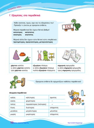 ™™™¯¯¯ËËËÌÌÌ··ÙÙ››˙˙˙˙ˆˆ ÏÏ¤¤ÍÍÍÂÂÈÈ˜˜˜
110
°°.. ∂∂ÍÍ··ÈÈÚÚ¤¤ÛÛÂÂÈÈ˜˜ ÛÛÙÙ·· ··ÚÚ··ııÂÂÙÙÈÈÎÎ¿¿
∫¿ıÂ Î·ÓﬁÓ·˜, ﬁÌˆ˜, ¤¯ÂÈ Î·È ÙÈ˜ ÂÍ·ÈÚ¤ÛÂÈ˜ ÙÔ˘!
¶ÚﬁÛÂÍÂ ÙÈ Á›ÓÂÙ·È ÌÂ ÔÚÈÛÌ¤Ó· Â›ıÂÙ·.
√ÚÈÛÌ¤Ó· Â›ıÂÙ· ‰Â Û¯ËÌ·Ù›˙Ô˘Ó Î·ıﬁÏÔ˘ ·Ú·ıÂÙÈÎ¿!
ªÂÚÈÎ¿ ·Ú·ıÂÙÈÎ¿ ‰ÂÓ ¤¯Ô˘Ó ıÂÙÈÎﬁ ‚·ıÌﬁ!
Î·ÙÒÙÂÚÔ˜ Î·ÙÒÙ·ÙÔ˜
·ÓÒÙÂÚÔ˜ ·ÓÒÙ·ÙÔ˜
ªÂÚÈÎ¿ ¿ÏÏ· ‰ÂÓ ¤¯Ô˘Ó Ô‡ÙÂ ıÂÙÈÎﬁ Ô‡ÙÂ ˘ÂÚıÂÙÈÎﬁ:
ÚÔÙÈÌﬁÙÂÚÔ˜, ÚÔÁÂÓ¤ÛÙÂÚÔ˜, ÌÂÙ·ÁÂÓ¤ÛÙÂÚÔ˜
∞ÓÒÌ·Ï· ·Ú·ıÂÙÈÎ¿
¯¿ÚÙÈÓÔ Î·¤ÏÔ
ÎÈ ¿ÏÏÔ ¯¿ÚÙÈÓÔ Î·¤ÏÔ
ÙÚ›· ¯¿ÚÙÈÓ· Î·¤Ï·
ÂÍˆÁ‹ÈÓÔ Ï¿ÛÌ·
ÎÈ ¿ÏÏÔ ÂÍˆÁ‹ÈÓÔ Ï¿ÛÌ·
ÔÏÏ¿ ÂÍˆÁ‹ÈÓ· Ï¿ÛÌ·Ù·
ÛËÌÂÚÈÓ‹ ÂÊËÌÂÚ›‰·
ÎÈ ¿ÏÏË ÛËÌÂÚÈÓ‹ ÂÊËÌÂÚ›‰·
ÙÚÂÈ˜ ÛËÌÂÚÈÓ¤˜ ÂÊËÌÂÚ›‰Â˜
Î·Ïﬁ˜ Î·Ï‡ÙÂÚÔ˜ ¿ÚÈÛÙÔ˜
Î·Îﬁ˜ ¯ÂÈÚﬁÙÂÚÔ˜ –
ÔÏ‡˜ ÂÚÈÛÛﬁÙÂÚÔ˜ (ÈﬁÙÂÚÔ˜) –
Ï›ÁÔ˜ ÏÈÁﬁÙÂÚÔ˜ ÂÏ¿¯ÈÛÙÔ˜
ÌÂÁ¿ÏÔ˜ ÌÂÁ·Ï‡ÙÂÚÔ˜ Ì¤ÁÈÛÙÔ˜
ÌÈÎÚﬁ˜ ÌÈÎÚﬁÙÂÚÔ˜ ÂÏ¿¯ÈÛÙÔ˜
 