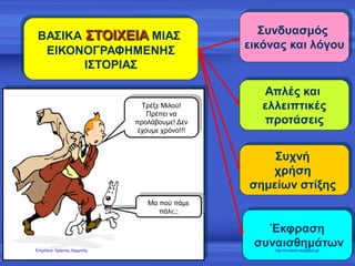ΕΡΓΑΣΙΑ:
• Να βρείτε κι άλλες ξενόφερτες λέξεις που
χρησιμοποιούμε στην καθημερινότητα και να τις
καταγράψετε στον ακόλουθο πίνακα.
• Στη συνέχεια να γράψετε την ερμηνεία τους στα
ελληνικά.
ξενόφερτη λέξη ερμηνεία
κόμικς σειρά από αστείες ιστορίες
σε σχέδια, που
συνοδεύονται από τους
διαλόγους των προσώπων
(λεξικό Γ. Μπαμπινιώτη)
κέτσαπ
 