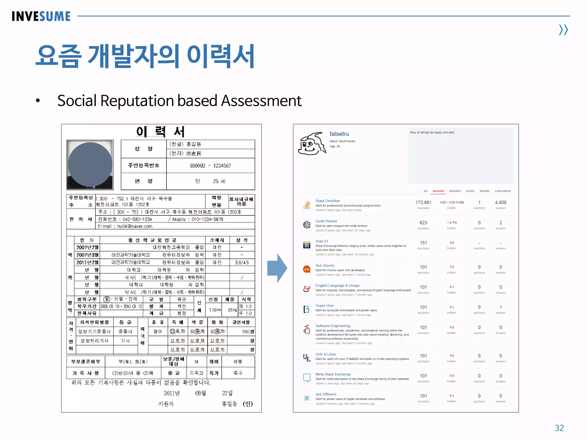 INVESUME
>>
요즘 개발자의 이력서
32
• Social Reputation based Assessment
 