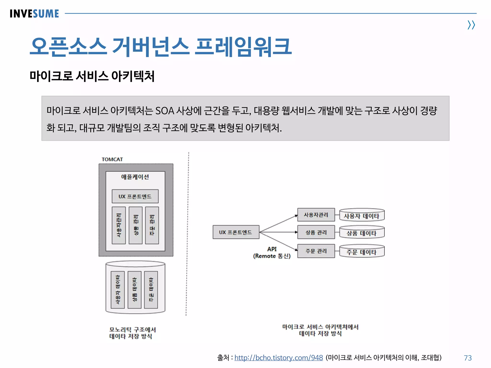 INVESUME
>>
오픈소스 거버넌스 프레임워크
73
마이크로 서비스 아키텍처
출처 : http://bcho.tistory.com/948 (마이크로 서비스 아키텍처의 이해, 조대협)
마이크로 서비스 아키텍처는 SOA 사상에 근간을 두고, 대용량 웹서비스 개발에 맞는 구조로 사상이 경량
화 되고, 대규모 개발팀의 조직 구조에 맞도록 변형된 아키텍처.
 