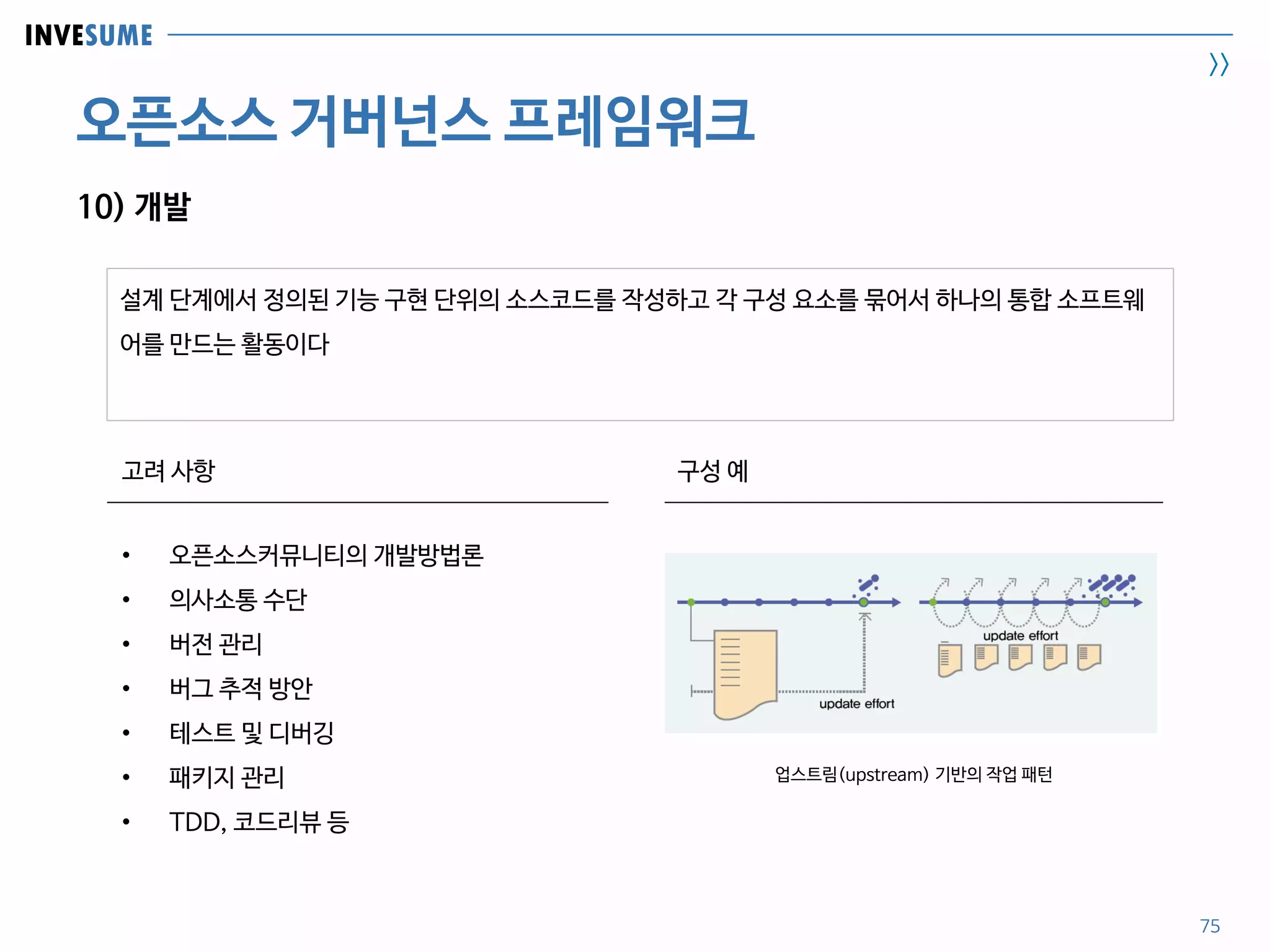 INVESUME
>>
오픈소스 거버넌스 프레임워크
설계 단계에서 정의된 기능 구현 단위의 소스코드를 작성하고 각 구성 요소를 묶어서 하나의 통합 소프트웨
어를 만드는 활동이다
75
10) 개발
• 오픈소스커뮤니티의 개발방법론
• 의사소통 수단
• 버전 관리
• 버그 추적 방안
• 테스트 및 디버깅
• 패키지 관리
• TDD, 코드리뷰 등
고려 사항 구성 예
업스트림(upstream) 기반의 작업 패턴
 
