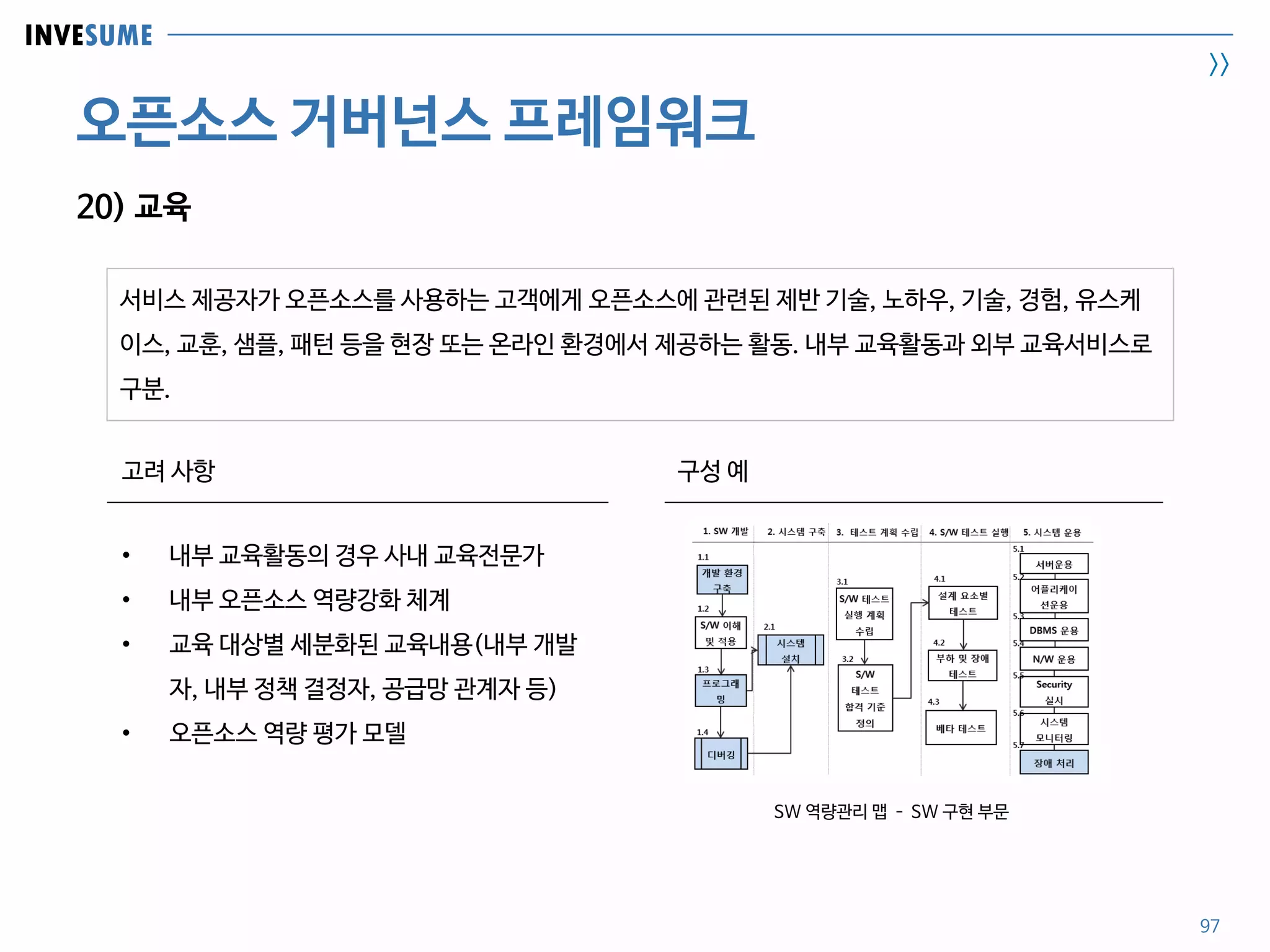 INVESUME
>>
오픈소스 거버넌스 프레임워크
서비스 제공자가 오픈소스를 사용하는 고객에게 오픈소스에 관련된 제반 기술, 노하우, 기술, 경험, 유스케
이스, 교훈, 샘플, 패턴 등을 현장 또는 온라인 환경에서 제공하는 활동. 내부 교육활동과 외부 교육서비스로
구분.
97
20) 교육
고려 사항 구성 예
• 내부 교육활동의 경우 사내 교육전문가
• 내부 오픈소스 역량강화 체계
• 교육 대상별 세분화된 교육내용(내부 개발
자, 내부 정책 결정자, 공급망 관계자 등)
• 오픈소스 역량 평가 모델
SW 역량관리 맵 – SW 구현 부문
 