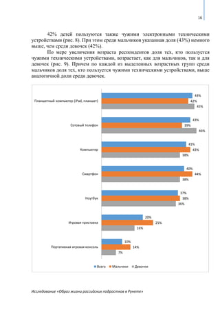 Исследование «Образ жизни российских подростков в Рунете»
16
42% детей пользуются также чужими электронными техническими
у...