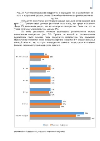 Исследование «Образ жизни российских подростков в Рунете»
36
Рис. 28. Частота пользования интернетом в последний год в зав...
