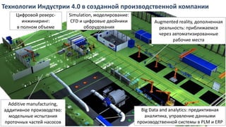 Simulation, моделирование:
CFD и цифровые двойники
оборудования
Additive manufacturing,
аддитивное производство:
модельные испытания
проточных частей насосов
Технологии Индустрии 4.0 в созданной производственной компании
Augmented reality, дополненная
реальность: приближаемся
через автоматизированные
рабочие места
Big Data and analytics: предиктивная
аналитика, управление данными
производственной системы в PLM и ERP
Цифровой реверс-
инжиниринг:
в полном объеме
 