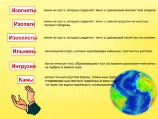 Изогиеты линии на карте, которые соединяют точки с одинаковым количеством осадков.
Изопаги
линии на карте, которые соединяют точки с равной продолжительностью
ледяного покрова.
Изосейсты линии на карте, которые соединяют точки с одинаковой силой землетрясения.
Ильмень мелководное озеро, усилено зарастающее камышом, тростником, рогозом.
Интрузия
магматическое тело, образовавшееся при застывании расплавленной магмы
на глубине в земной коре.
Камы
холмы обычно округлой формы, сложенные грубо
отсортированным песчано-гравийным и валунным
материалом водно-ледникового происхождения.
 