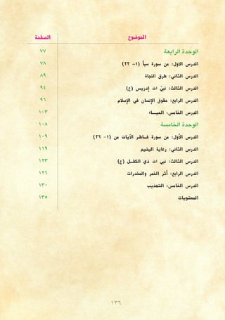 136
‫الرابعة‬‫الوحدة‬
)23 -1( ‫أ‬�‫�سب‬ ‫�سورة‬ ‫من‬ :‫االول‬ ‫الدر�س‬
‫النجاة‬ ‫طرق‬ :‫الثاين‬ ‫الدر�س‬
)‫(ع‬ ‫إدري�س‬� ‫اهلل‬ َّ‫نبي‬ :‫الثالث‬ ‫الدر�س‬
‫إ�سالم‬‫ل‬‫ا‬ ‫يف‬ ‫إن�سان‬‫ل‬‫ا‬ ‫حقوق‬ :‫الرابع‬ ‫الدر�س‬
‫احليــــاء‬ :‫اخلام�س‬ ‫الدر�س‬
‫الخام�سة‬‫الوحدة‬
)26 –1( ‫من‬ ‫آيات‬‫ل‬‫ا‬ ‫فـــاطـر‬ ‫�سورة‬ ‫من‬ :‫أول‬‫ل‬‫ا‬ ‫الدر�س‬
‫اليتيم‬ ‫رعاية‬ :‫الثاين‬ ‫الدر�س‬
)‫(ع‬ ‫الكفـــل‬ ‫ذي‬ ‫اهلل‬ ‫نبي‬ :‫الثالث‬ ‫الدر�س‬
‫واملخدرات‬ ‫اخلمر‬ ‫أثر‬� :‫الرابع‬ ‫الدر�س‬
‫التهذيب‬ :‫اخلام�س‬ ‫الدر�س‬
‫املحتويات‬
77
78
89
94
96
103
108
109
119
123
126
130
135
‫املو�ضوع‬‫ال�صفحة‬
 