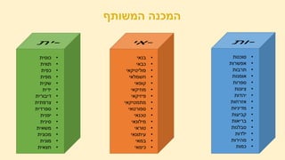 •‫סוכנות‬
•‫אפשרות‬
•‫תרבות‬
•‫אומנות‬
•‫ספרות‬
•‫ציונות‬
•‫יהדות‬
•‫אזרחות‬
•‫מדיניות‬
•‫קביעות‬
•‫בריאות‬
•‫סבלנות‬
•‫ילדות‬
•‫מהירות‬
•‫כמות‬
•‫בנאי‬
•‫כבאי‬
•‫פוליטיקאי‬
•‫חשמלאי‬
•‫קופאי‬
•‫מוזיקאי‬
•‫פיזיקאי‬
•‫מתמטיקאי‬
•‫ספורטאי‬
•‫טכנאי‬
•‫מילונאי‬
•‫טוראי‬
•‫עיתונאי‬
•‫במאי‬
•‫כימאי‬
•‫כוסית‬
•‫תווית‬
•‫כפית‬
•‫מפית‬
•‫שקית‬
•‫ידית‬
•‫דיבורית‬
•‫צרפתית‬
•‫ספרדית‬
•‫יפנית‬
•‫סינית‬
•‫משאית‬
•‫מכונית‬
•‫מונית‬
•‫חצאית‬
 