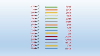 ‫חדש‬
‫קר‬‫ו‬‫ב‬
‫רח‬‫ו‬‫ק‬
‫קשר‬
‫כ‬‫ו‬‫תב‬
‫ל‬‫ו‬‫בש‬
‫חתן‬
‫חבר‬
‫קר‬
‫חם‬
‫ח‬‫י‬‫ב‬‫ו‬‫ק‬
‫נש‬‫י‬‫ק‬‫ה‬
‫קד‬‫י‬‫מ‬‫ה‬
‫חלק‬
‫אהב‬‫ה‬
‫להת‬‫חדש‬
‫להת‬‫קרב‬
‫להת‬‫רחק‬
‫להת‬‫קשר‬
‫להת‬‫כתב‬
‫להת‬‫לבש‬
‫להת‬‫חתן‬
‫להת‬‫חבר‬
‫להת‬‫קרר‬
‫להת‬‫חמם‬
‫להת‬‫חבק‬
‫להת‬‫נשק‬
‫להת‬‫קדם‬
‫להת‬‫חלק‬
‫להת‬‫אהב‬
 