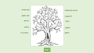 ‫ראש‬
‫ראשון‬
‫ראשוני‬
‫ראשי‬
‫לראשונה‬
‫כל‬ ‫ראשית‬
‫מבראשית‬
‫מראש‬
‫ראשון‬ ‫יום‬
‫בראש‬
‫ובראשונה‬ ‫בראש‬
 