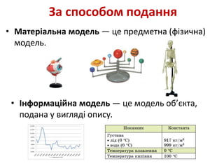 За способом подання
• Матеріальна модель — це предметна (фізична)
модель.
• Інформаційна модель — це модель об’єкта,
подана у вигляді опису.
 