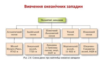 Вивчення океанічних западин
 