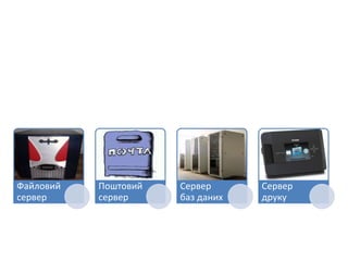Файловий
сервер
Поштовий
сервер
Сервер
баз даних
Сервер
друку
 