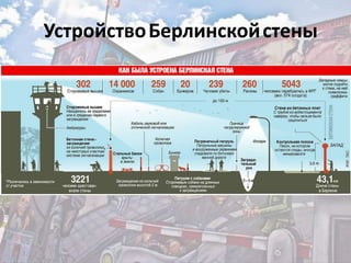 УстройствоБерлинскойстены
 