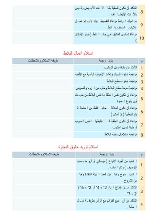 ‫ﺍﺳﺘﻼﻡ‬‫ﺍ‬ ‫ﺃﻋﻤﺎﻝ‬‫ﻟﺒﻼﻁ‬
‫ﺍﺳﺘﻼﻡ‬‫ﺗﻮﺭﻳﺪ‬‫ﺍﻟﻨﺠﺎﺭﺓ‬ ‫ﺣﻠﻮﻕ‬
8
‫ﻭﻟـﻴﺲ‬ ‫ﺍﻷﺑـﻴﺾ‬ ‫ﺍﻷﲰﻨﺖ‬ ‫ﺑﻠﺒﺎﱏ‬ ‫ﺍﻟﺴﻘﻴﺔ‬ ‫ﺗﻜﻮﻥ‬ ‫ﺃﻥ‬ ‫ﺍﻟﺘﺄﻛﺪ‬
‫ﺍﳉﺎﻑ‬ ‫ﺍﻷﺑﻴﺾ‬ ‫ﺑﺎﻷﲰﻨﺖ‬.
9
‫ﻋﻤـﻞ‬ ‫ﻳـﺘﻢ‬ ‫ﻻ‬ ‫ﲝﻴﺚ‬ ‫ﺍﻟﺘﻘﺴﻴﻂ‬ ‫ﻣﺮﺍﻋﺎﺓ‬ ‫ﺍﳊﻮﺍﺋﻂ‬ ‫ﺳﲑﺍﻣﻴﻚ‬
‫ﻭﺍﳊﺎﺋﻂ‬ ‫ﺍﻟﺴﻘﻒ‬ ‫ﺑﲔ‬ ‫ﻏﻼﻳﻖ‬.
10
‫ﻋﻠﻰ‬ ‫ﺍﻟﻐﻼﻳﻖ‬ ‫ﺗﺴﺎﻭﻯ‬ ‫ﻣﺮﺍﻋﺎﺓ‬‫ﺟﺎﻧﱯ‬‫ﺍﳊﺎﺋﻂ‬)‫ﺑﻘﺪﺭ‬‫ﺍﻹﻣﻜﺎﻥ‬
. (
‫ﻡ‬‫ﺍﳌﺮﺍﺟﻌﺔ‬ ‫ﺑﻨﻮﺩ‬‫ﺍﻻﺳﺘﻼﻡ‬ ‫ﻃﺮﻳﻘﺔ‬‫ﻭﻣﻼﺣﻈﺎﺕ‬
1‫ﺍﻟﺘﺮﻛﻴﺐ‬ ‫ﺭﻣﻞ‬ ‫ﻧﻈﺎﻓﺔ‬ ‫ﻣﻦ‬ ‫ﺍﻟﺘﺄﻛﺪ‬
2‫ﻣﺮﺍﺟﻌﺔ‬‫ﺍﺳﺘﻮﺍﺀ‬‫ﺍﻷﻓﻘﻴﺔ‬ ‫ﻣﻊ‬ ‫ﺍﻟﺮﺃﺳﻴﺔ‬ ‫ﺍﻷﺣﺮﻑ‬ ‫ﻭﺗﻌﺎﻣﺪ‬ ‫ﺍﻟﺴﻮﻙ‬
3‫ﺍﻟﺒﻼﻁ‬ ‫ﺳﻄﺢ‬ ‫ﺇﺳﺘﻮﺍﺀ‬ ‫ﻣﺮﺍﺟﻌﺔ‬
4‫ﻭﺍﻟﺘﺴﻮﻳﺲ‬ ‫ﺍﳋﺮﻭﻡ‬ ‫ﻣﻦ‬ ‫ﻭﺧﻠﻮﻩ‬ ‫ﺍﻟﺒﻼﻁ‬ ‫ﺳﻄﺢ‬ ‫ﻧﻌﻮﻣﺔ‬ ‫ﻣﺮﺍﺟﻌﺔ‬
5
‫ﺍ‬ ‫ﻧﻔﺲ‬ ‫ﻬﺑﺎ‬ ‫ﺍﳌﻨﻄﻘﺔ‬ ‫ﻧﻔﺲ‬ ‫ﺗﻜﻮﻥ‬ ‫ﺃﻥ‬ ‫ﻣﺮﺍﻋﺎﺓ‬‫ﺣﻴـﺚ‬ ‫ﻣﻦ‬ ‫ﻟﺒﻼﻁ‬
‫ﺍﳊﺼﻮﺓ‬ ‫ﻭﻧﻮﻉ‬ ‫ﻟﻮﻥ‬
6
‫ﺍﻟﻐﻼﻗﺔ‬ ‫ﺗﻜﻮﻥ‬ ‫ﺃﻥ‬ ‫ﻣﺮﺍﻋﺎﺓ‬‫ﰲ‬‫ﺍﳌﺴﺎﺣﺔ‬ ‫ﻣﻦ‬ ‫ﻓﻘﻂ‬ ‫ﺟﺎﻧﺒﲔ‬‫ﺍﻟﱵ‬
‫ﺗﺒﻠﻴﻄﻬﺎ‬ ‫ﻳﺘﻢ‬)‫ﺇﻥ‬‫ﺃﻣﻜﻦ‬(
7
‫ﺍﳌﻨﻄﻘﺔ‬ ‫ﺗﻜﻮﻥ‬ ‫ﺃﻥ‬ ‫ﻣﺮﺍﻋﺎﺓ‬‫ﺍﻟﱵ‬‫ﺍﳌﻨﺴﻮﺏ‬ ‫ﻧﻔﺲ‬ ‫ﳍﺎ‬ ‫ﺗﺒﻠﻴﻄﻬﺎ‬ ‫ﰎ‬
‫ﺍﳌﻄﻠﻮﺏ‬ ‫ﻟﻠﻤﻴﻞ‬ ‫ﹰ‬‫ﺎ‬‫ﻃﺒﻘ‬ ‫ﺃﻭ‬
8‫ﻣﺮﺍﺟﻌﺔ‬‫ﺍﺳﺘﻜﻤﺎﻝ‬‫ﺍﻟﺒﻼﻁ‬ ‫ﺳﻘﻴﺔ‬
‫ﻡ‬‫ﺑﻨ‬‫ﺍﳌﺮﺍﺟﻌﺔ‬ ‫ﻮﺩ‬‫ﺍﻻﺳﺘﻼﻡ‬ ‫ﻃﺮﻳﻘﺔ‬‫ﻭﻣﻼﺣﻈﺎﺕ‬
1
‫ﺍﻷﻧﻮﺍﻉ‬ ‫ﺃﺟﻮﺩ‬ ‫ﻣﻦ‬ ‫ﺍﳋﺸﺐ‬)‫ﺣـﺴﺐ‬ ‫ﺃﺭﻭ‬ ‫ﺃﻭ‬ ‫ﻣﻮﺳﻜﻲ‬
‫ﺍﻟﺘﻮﺻﻴﻒ‬(‫ﺍﳉﻔﺎﻑ‬ ‫ﻭﺗﺎﻡ‬.
2
‫ﻭﺧﺎﱄ‬ ‫ﺍﻟﻨﺎﻓﺬﺓ‬ ‫ﺍﳋﺒﻴﺜﺔ‬ ‫ﺍﻟﻌﻘﺪ‬ ‫ﻣﻦ‬ ‫ﻭﺧﺎﱄ‬ ‫ﳑﺴﻮﺡ‬ ‫ﺍﳋﺸﺐ‬
‫ﺍﻟﺸﺮﻭﺥ‬ ‫ﻣﻦ‬.
3
‫ﺍﳊﻠﻖ‬ ‫ﻗﻄﺎﻉ‬ ‫ﻣـﻦ‬ ‫ﺍﻟﺘﺄﻛﺪ‬2"×4"‫ﺃﻭ‬2"×6"‫ﺃﻭ‬
2×7. "
4
‫ﺍﻟﻘﻮﺍﺋﻢ‬ ‫ﲡﻤﻴﻊ‬ ‫ﺃﻥ‬ ‫ﻣﻦ‬ ‫ﺍﻟﺘﺄﻛﺪ‬‫ﺩﻳـﻞ‬ ‫ﺑﻄﺮﻳﻘـﺔ‬ ‫ﺍﻟﺮﺃﺱ‬ ‫ﻣﻊ‬
‫ﺍﳊﻤﺎﻣﺔ‬.
 