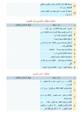 ‫ﺍﺳﺘﻼﻡ‬‫ﺗﺴﻜ‬‫ﺍﻟﻨﺠﺎﺭﺓ‬ ‫ﻭﺍﻛﺴﺴﻮﺍﺭﺍﺕ‬ ‫ﻴﻚ‬
‫ﺍﺳﺘﻼﻡ‬‫ﺍﳋ‬‫ﺍﻟﺴﻮﻳﺪ‬ ‫ﺸﺐ‬
11
‫ﻭﺍﻟﺮﺃﺱ‬ ‫ﻟﻸﺑﻮﺍﺏ‬ ‫ﺍﻟﺮﺃﺱ‬ ‫ﺃﻓﻘﻴﺔ‬ ‫ﻣﺮﺍﺟﻌﺔ‬‫ﺍﻟﻌﻠﻮﻱ‬‫ﻭﺍﻟﺴﻔﻠﻲ‬
‫ﺍﳌﻴﺎﻩ‬ ‫ﲟﻴﺰﺍﻥ‬ ‫ﻟﻠﺸﺒﺎﺑﻴﻚ‬.
12
‫ﺍﻟﺘﺜﺒﻴﺖ‬ ‫ﻣﻦ‬ ‫ﻧﺘﺠﺖ‬ ‫ﺑﺎﳊﻠﻮﻕ‬ ‫ﻋﻴﻮﺏ‬ ‫ﺃﻳﺔ‬ ‫ﻣﺮﺍﺟﻌﺔ‬)‫ﻛﺴﺮ‬
‫ﺷﺮﺥ‬ ‫ﺃﻭ‬. (
‫ﻡ‬‫ﺍﳌﺮﺍﺟﻌﺔ‬ ‫ﺑﻨﻮﺩ‬‫ﺍﻻﺳﺘﻼﻡ‬ ‫ﻃﺮﻳﻘﺔ‬‫ﻭﻣﻼﺣﻈﺎﺕ‬
1‫ﺍﳉﻬﺎﺕ‬ ‫ﲨﻴﻊ‬ ‫ﻣﻦ‬ ‫ﺍﻟﻀﻠﻔﺔ‬ ‫ﺣﻮﻝ‬ ‫ﺍﳋﻠﻮﺹ‬ ‫ﺗﺴﺎﻭﻱ‬.
2
‫ﻋـﻦ‬ ‫ﺍﻟﺒﻠﻜﻮﻧﺔ‬ ‫ﺑﺎﺏ‬ ‫ﺃﻭ‬ ‫ﺍﻟﺒﺎﺏ‬ ‫ﺿﻠﻔﺔ‬ ‫ﺧﻠﻮﺹ‬ ‫ﻳﺰﻳﺪ‬ ‫ﻻ‬ ‫ﺃﻥ‬
‫ﺏ‬ ‫ﺍﻷﺭﺿﻴﺔ‬ ‫ﺗﺸﻄﻴﺐ‬1.0‫ﺳﻢ‬.
3‫ﻭﻧﻌﻮﻣﺔ‬ ‫ﺑﺴﻬﻮﻟﺔ‬ ‫ﺍﻟﻀﻠﻔﺔ‬ ‫ﺗﻐﻠﻖ‬ ‫ﺃﻥ‬.
4
‫ﺍﳌﺘﺠـﺎﻭﺭﺓ‬ ‫ﺍﻟﻀﻠﻒ‬ ‫ﻭﺭﻭﺅﺱ‬ ‫ﺳﺆﺳﺎﺕ‬ ‫ﺗﻜﻮﻥ‬ ‫ﺃﻥ‬‫ﻋﻠـﻲ‬
‫ﻭﺍﺣﺪ‬ ‫ﺃﻓﻘﻲ‬ ‫ﺧﻴﻂ‬.
5‫ﺍﳌﻔﺼﻼﺕ‬ ‫ﰲ‬ ‫ﺳﻮﺳﺘﺔ‬ ‫ﻭﺟﻮﺩ‬ ‫ﻋﺪﻡ‬ ‫ﻣﺮﺍﺟﻌﺔ‬.
6‫ﺍﻟﱪﻭﺭ‬ ‫ﻛﺮﺍﺳﻲ‬ ‫ﺍﺳﺘﻜﻤﺎﻝ‬ ‫ﻣﺮﺍﺟﻌﺔ‬.
7‫ﺍﻟﺰﺟﺎﺝ‬ ‫ﺳﺪﺍﻳﺐ‬ ‫ﺗﺜﺒﻴﺖ‬ ‫ﺟﻮﺩﺓ‬ ‫ﻣﺮﺍﺟﻌﺔ‬.
8
‫ﺃﻭ‬ ‫ﺃﺳﻔﻞ‬ ‫ﻣﻦ‬ ‫ﺳﻮﺍﺀ‬ ‫ﺍﻟﻀﻠﻒ‬ ‫ﰲ‬ ‫ﺗﻨﺒﻴﻞ‬ ‫ﻭﺟﻮﺩ‬ ‫ﻋﺪﻡ‬ ‫ﻣﺮﺍﺟﻌﺔ‬
‫ﺃﻋﻠﻲ‬.
9‫ﺍﳌﻨﻔﺮﺟﺔ‬ ‫ﺍﻟﺰﻭﺍﻳﺎ‬ ‫ﺗﻘﺎﺑﻼﺕ‬ ‫ﰲ‬ ‫ﺍﳉﻮﻫﺮﺓ‬ ‫ﺗﺮﻛﻴﺐ‬ ‫ﻣﺮﺍﺟﻌﺔ‬.
‫ﻡ‬‫ﺍﳌﺮﺍﺟﻌﺔ‬ ‫ﺑﻨﻮﺩ‬‫ﺍﻻﺳﺘﻼﻡ‬ ‫ﻃﺮﻳﻘﺔ‬‫ﻭﻣﻼﺣﻈﺎﺕ‬
1
‫ﻟﻠﺘـﺸﻄﻴﺐ‬ ‫ﺍﳌﻌﺘﻤـﺪ‬ ‫ﺍﳌﻨﺴﻮﺏ‬ ‫ﻣـــﻦ‬ ‫ﺍﻟﺘﺄﻛﺪ‬)
‫ﺍﻟﺸﺮﺏ‬. (
2
‫ﺍﺳﺘﻼﻡ‬‫ﺍﳌـﺮﺍﻳﻦ‬ ‫ﻗﻄﺎﻉ‬ ‫ﻣﻦ‬ ‫ﻭﺍﻟﺘﺄﻛﺪ‬ ‫ﺍﻟﻌﻠﻔﺔ‬ ‫ﺧﺸﺐ‬2ً×
2ً.
3
‫ﻋـﺪﻡ‬ ‫ﻣﻦ‬ ‫ﻭﺍﻟﺘﺄﻛﺪ‬ ‫ﺑﺎﻟﺒﻴﺘﻮﻣﲔ‬ ‫ﺍﳋﺸﺐ‬ ‫ﺩﻫﺎﻥ‬ ‫ﻣﻦ‬ ‫ﺍﻟﺘﺄﻛﺪ‬
‫ﺣﺮﺍﻣﻴﺔ‬ ‫ﻭﺟﻮﺩ‬.
4
‫ﲝﻴ‬ ‫ﺍﻟﻌﻠﻔﺔ‬ ‫ﺗﺜﺒﻴﺖ‬ ‫ﻣﻦ‬ ‫ﺍﻟﺘﺄﻛﺪ‬‫ﳏـﻮﺭ‬ ‫ﺑﲔ‬ ‫ﺍﳌﺴﺎﻓﺔ‬ ‫ﺗﻜﻮﻥ‬ ‫ﺚ‬
‫ﻭﺍﻷﺧﺮﻯ‬ ‫ﺍﻟﺪﻛﺔ‬40‫ﺗﺮﻛﻴﺐ‬ ‫ﺇﲡﺎﻩ‬ ‫ﻋﻜﺲ‬ ‫ﺍﻷﲡﺎﻩ‬ ‫ﰱ‬ ‫ﺳﻢ‬
‫ﻛﻞ‬ ‫ﺍﻵﺧﺮ‬ ‫ﺍﻷﲡﺎﻩ‬ ‫ﻭﰱ‬ ‫ﺍﻟﺘﻄﺒﻴﻖ‬ ‫ﺧﺸﺐ‬1.50‫ﻣﺘﺮ‬.
 