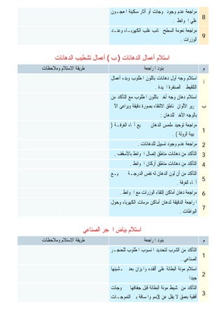 ‫ﺍﺳﺘﻼﻡ‬‫ﺍﻟﺪﻫﺎﻧﺎﺕ‬ ‫ﺃﻋﻤﺎﻝ‬)‫ﺏ‬(‫ﺍﻟﺪﻫﺎﻧﺎﺕ‬ ‫ﺗﺸﻄﻴﺐ‬ ‫ﺃﻋﻤﺎﻝ‬
‫ﺍﻟﺼﻨﺎﻋﻰ‬ ‫ﺍﳊﺠﺮ‬ ‫ﺑﻴﺎﺽ‬ ‫ﺍﺳﺘﻼﻡ‬
8
‫ﺍﳌﻌﺠـﻮﻥ‬ ‫ﺳﻜﻴﻨﺔ‬ ‫ﺁﺛﺎﺭ‬ ‫ﺃﻭ‬ ‫ﲤﻮﺟﺎﺕ‬ ‫ﻭﺟﻮﺩ‬ ‫ﻋﺪﻡ‬ ‫ﻣﺮﺍﺟﻌﺔ‬
‫ﺍﳊﻮﺍﺋﻂ‬ ‫ﻋﻠﻲ‬.
9
‫ﺍﻟﻜﻬﺮ‬ ‫ﻋﻠﺐ‬ ‫ﲜﺎﻧﺐ‬ ‫ﺍﻟﺴﻄﺢ‬ ‫ﻧﻌﻮﻣﺔ‬ ‫ﻣﺮﺍﺟﻌﺔ‬‫ﻭﻋﻨـﺪ‬ ‫ﺑـﺎﺀ‬
‫ﺍﻟﻮﺯﺭﺍﺕ‬.
‫ﻡ‬‫ﺍﳌﺮﺍﺟﻌﺔ‬ ‫ﺑﻨﻮﺩ‬‫ﺍﻻﺳﺘﻼﻡ‬ ‫ﻃﺮﻳﻘﺔ‬‫ﻭﻣﻼﺣﻈﺎﺕ‬
‫ﺃ‬
‫ﺍﺳﺘﻼﻡ‬‫ﺃﻋﻤﺎﻝ‬ ‫ﻭﺑﺪﺀ‬ ‫ﺍﳌﻄﻠﻮﺏ‬ ‫ﺑﺎﻟﻠﻮﻥ‬ ‫ﺩﻫﺎﻧﺎﺕ‬ ‫ﺃﻭﻝ‬ ‫ﻭﺟﻪ‬
‫ﺍﳉﻴﺪﺓ‬ ‫ﺍﻟﺼﻨﻔﺮﺓ‬ ‫ﰒ‬ ‫ﺍﻟﺘﻠﻘﻴﻂ‬.
‫ﺏ‬
‫ﺍﺳﺘﻼﻡ‬‫ﻣﻦ‬ ‫ﺍﻟﺘﺄﻛﺪ‬ ‫ﻣﻊ‬ ‫ﺍﳌﻄﻠﻮﺏ‬ ‫ﺑﺎﻟﻠﻮﻥ‬ ‫ﺃﺧﲑ‬ ‫ﻭﺟﻪ‬ ‫ﺩﻫﺎﻥ‬
‫ﺍﻷﻟﻮﺍﻥ‬ ‫ﲢﺮﻳﺮ‬‫ﲟﻨﺎﻃﻖ‬‫ﺍﻻﻟﺘﻘﺎﺀ‬‫ﻭﻳﺮﺍﻋﻰ‬ ‫ﺩﻗﻴﻘﺔ‬ ‫ﺑﺼﻮﺭﺓ‬‫ﺍﻵﰐ‬
‫ﻟﻠﺪﻫﺎﻥ‬ ‫ﺍﻷﺧﲑ‬ ‫ﺑﺎﻟﻮﺟﻪ‬:
1
‫ﺍﻟﻐﺮﻓـﺔ‬ ‫ﺃﳓﺎﺀ‬ ‫ﲨﻴﻊ‬ ‫ﰲ‬ ‫ﺍﻟﺪﻫﺎﻥ‬ ‫ﻣﻠﻤﺲ‬ ‫ﺗﻮﺣﻴﺪ‬ ‫ﻣﺮﺍﺟﻌﺔ‬)
‫ﺍﻟﺮﻭﻟﺔ‬ ‫ﲢﺒﻴﺒﺔ‬. (
2‫ﻟﻠﺪﻫﺎﻧﺎﺕ‬ ‫ﺗﺴﻴﻴﻞ‬ ‫ﻭﺟﻮﺩ‬ ‫ﻋﺪﻡ‬ ‫ﻣﺮﺍﺟﻌﺔ‬.
3‫ﺑﺎﻷﺳﻘﻒ‬ ‫ﺍﳊﻮﺍﺋﻂ‬ ‫ﺇﺗﺼﺎﻝ‬ ‫ﻣﻨﺎﻃﻖ‬ ‫ﺩﻫﺎﻧﺎﺕ‬ ‫ﻣﻦ‬ ‫ﺍﻟﺘﺄﻛﺪ‬.
4‫ﺃﺭﻛﺎﻥ‬ ‫ﻣﻨﺎﻃﻖ‬ ‫ﺩﻫﺎﻧﺎﺕ‬ ‫ﻣﻦ‬ ‫ﺍﻟﺘﺄﻛﺪ‬‫ﺍﳊﻮﺍﺋﻂ‬.
5
‫ﲨﻴـﻊ‬ ‫ﰲ‬ ‫ﺍﻟﺪﺭﺟـﺔ‬ ‫ﻧﻔﺲ‬ ‫ﻟﻪ‬ ‫ﺍﻟﺪﻫﺎﻥ‬ ‫ﻟﻮﻥ‬ ‫ﺃﻥ‬ ‫ﻣﻦ‬ ‫ﺍﻟﺘﺄﻛﺪ‬
‫ﺍﻟﻐﺮﻓﺔ‬ ‫ﺃﳓﺎﺀ‬.
6‫ﺍﳊﻮﺍﺋﻂ‬ ‫ﻣﻊ‬ ‫ﺍﻟﻮﺯﺭﺍﺕ‬ ‫ﺇﻟﺘﻘﺎﺀ‬ ‫ﺃﻣﺎﻛﻦ‬ ‫ﺩﻫﺎﻥ‬ ‫ﻣﺮﺍﺟﻌﺔ‬.
7
‫ﻭﺣﻮﻝ‬ ‫ﺍﻟﻜﻬﺮﺑﺎﺀ‬ ‫ﻣﺮﻣﺎﺕ‬ ‫ﺃﻣﺎﻛﻦ‬ ‫ﻟﺪﻫﺎﻥ‬ ‫ﺍﻟﺪﻗﻴﻘﺔ‬ ‫ﺍﳌﺮﺍﺟﻌﺔ‬
‫ﺍﻟﺒﻮﺍﻃﺎﺕ‬.
‫ﻡ‬‫ﺍﳌﺮﺍﺟﻌﺔ‬ ‫ﺑﻨﻮﺩ‬‫ﺍﻻﺳﺘﻼﻡ‬ ‫ﻃﺮﻳﻘﺔ‬‫ﻭﻣﻼﺣﻈﺎ‬‫ﺕ‬
1
‫ﻟﻠﺤﺠـﺮ‬ ‫ﺍﳌﻄﻠﻮﺏ‬ ‫ﺍﳌﻨﺴﻮﺏ‬ ‫ﻟﺘﺤﺪﻳﺪ‬ ‫ﺍﻟﺸﺮﺏ‬ ‫ﻣﻦ‬ ‫ﺍﻟﺘﺄﻛﺪ‬
‫ﺍﻟﺼﻨﺎﻋﻲ‬.
2
‫ﺍﺳﺘﻼﻡ‬‫ﻋﻠﻰ‬ ‫ﺍﻟﺒﻄﺎﻧﺔ‬ ‫ﻣﻮﻧﺔ‬‫ﺃﻟﻘﺪﻩ‬‫ﲣـﺸﻴﻨﻬﺎ‬ ‫ﺑﻌﺪ‬ ‫ﻭﺍﳌﻴﺰﺍﻥ‬
‫ﹰ‬‫ﺍ‬‫ﺟﻴﺪ‬
3
‫ﲤﻮﺟﺎﺕ‬ ‫ﰱ‬ ‫ﺟﻔﺎﻓﻬﺎ‬ ‫ﻗﺒﻞ‬ ‫ﺍﻟﺒﻄﺎﻧﺔ‬ ‫ﻣﻮﻧﺔ‬ ‫ﲤﺸﻴﻂ‬ ‫ﻣﻦ‬ ‫ﺍﻟﺘﺄﻛﺪ‬
‫ﻋﻦ‬ ‫ﻳﻘﻞ‬ ‫ﻻ‬ ‫ﺑﻌﻤﻖ‬ ‫ﺃﻓﻘﻴﺔ‬3‫ﺍﻟﺘﻤﻮﺟـﺎﺕ‬ ‫ﺑﲔ‬ ‫ﻭﺍﳌﺴﺎﻓﺔ‬ ‫ﻣﻢ‬
 