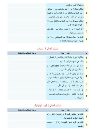 ‫ﺍﺳﺘﻼﻡ‬‫ﺍﻟﱪﺩﻭﺭﺍﺕ‬ ‫ﺃﻋﻤﺎﻝ‬
‫ﺍﺳﺘﻼﻡ‬‫ﺍﻷﻧﺘﺮﻟﻮﻙ‬ ‫ﺗﺮﻛﻴﺐ‬ ‫ﺃﻋﻤﺎﻝ‬
‫ﻋﻦ‬ ‫ﺗﺰﻳﺪ‬ ‫ﻻ‬ ‫ﻭﺑﻌﻀﻬﺎ‬3‫ﺳﻢ‬
4
‫ﺍﺳﺘﻼﻡ‬‫ﺃ‬‫ﺑﻴـﺎﺽ‬ ‫ﺑـﲔ‬ ‫ﺑﺎﻟﻌﺮﺍﻣﻴﺲ‬ ‫ﺍﳋﺎﺻﻪ‬ ‫ﺍﳉﺒﺲ‬ ‫ﻋﻤﺎﻝ‬
‫ﺣﻮﺍﻓﻬـﺎ‬ ‫ﻭﺭﺃﺳﻴﺔ‬ ‫ﺃﻓﻘﻴﺔ‬ ‫ﲤﺎﻡ‬ ‫ﻣﻦ‬ ‫ﻭﺍﻟﺘﺄﻛﺪ‬ ‫ﺍﻟﺼﻨﺎﻋﻰ‬ ‫ﺍﳊﺠﺮ‬
‫ﺍﻟﻌﺮﺍﻣﻴﺲ‬ ‫ﻋﺮﺽ‬ ‫ﲤﺎﺛﻞ‬ ‫ﻭﻣﻦ‬ ‫ﺍﳌﺎﺋﻠﺔ‬ ‫ﺑﺎﳌﻨﺎﻃﻖ‬ ‫ﻣﻴﻮﳍﺎ‬ ‫ﻭﻣﻦ‬.
5
‫ﺍﺳﺘﻼﻡ‬‫ﺃﻥ‬ ‫ﻣـﻦ‬ ‫ﻭﺍﻟﺘﺄﻛﺪ‬ ‫ﺍﻟﺼﻨﺎﻋﻲ‬ ‫ﺍﳊﺠﺮ‬ ‫ﻣﻦ‬ ‫ﺍﻟﻀﻬﺎﺭﺓ‬
‫ﻋﻦ‬ ‫ﻳﻘﻞ‬ ‫ﻻ‬ ‫ﲰﻜﻬﺎ‬6‫ﻣﻢ‬.
6
‫ﺍﳉﺒﺲ‬ ‫ﺃﻋﻤﺎﻝ‬ ‫ﺇﺯﺍﻟﺔ‬‫ﺍﳋﺎﺻـﺔ‬‫ﻭﺗﻨﻈﻴـ‬ ‫ﺑـﺎﻟﻌﺮﺍﻣﻴﺲ‬‫ﻒ‬
‫ﻭﺗﺴﻮﻳﻜﻬﺎ‬ ‫ﺍﻟﻌﺮﺍﻣﻴﺲ‬.
7
‫ﺍﳊﺠﺮ‬ ‫ﺻﻨﻔﺮﺓ‬ ‫ﺃﻋﻤﺎﻝ‬ ‫ﻣﻦ‬ ‫ﺍﻟﺘﺄﻛﺪ‬‫ﺍﻟـﺼﻨﺎﻋﻲ‬‫ﺩﻕ‬ ‫ﻭﻣـﻦ‬
‫ﺍﻟﺸﺎﻃﻮﻓﺔ‬ ‫ﺑﺎﺳﺘﺨﺪﺍﻡ‬ ‫ﺍﳌﻄﻠﻮﺑﺔ‬ ‫ﺍﻷﺟﺰﺍﺀ‬.
‫ﻡ‬‫ﺍﳌﺮﺍﺟﻌﺔ‬ ‫ﺑﻨﻮﺩ‬‫ﺍﻻﺳﺘﻼﻡ‬ ‫ﻃﺮﻳﻘﺔ‬‫ﻭﻣﻼﺣﻈﺎﺕ‬
1‫ﺍﺳﺘﻼﻡ‬‫ﺗﻌﺸﻴﺶ‬ ‫ﺃﻭ‬ ‫ﻛﺴﻮﺭ‬ ‫ﻬﺑﺎ‬ ‫ﻳﻜﻮﻥ‬ ‫ﻻ‬ ‫ﲝﻴﺚ‬ ‫ﺍﻟﱪﺩﻭﺭﺓ‬.
2‫ﺍﻟﱪﺩﻭ‬ ‫ﺗﺮﻛﻴﺐ‬ ‫ﻣﻨﺴﻮﺏ‬ ‫ﻣﻦ‬ ‫ﺍﻟﺘﺄﻛﺪ‬‫ﺭﺓ‬.
3
‫ﺑﻘﻄﺎﻉ‬ ‫ﻋﺎﺩﻳﻪ‬ ‫ﺧﺮﺳﺎﻧﺔ‬ ‫ﺻﺐ‬ ‫ﻣﻦ‬ ‫ﺍﻟﺘﺄﻛﺪ‬10×20‫ﺳـﻢ‬
‫ﺍﻟﱪﺩﻭﺭﺓ‬ ‫ﺗﺮﻛﻴﺐ‬ ‫ﻗﺒﻞ‬ ‫ﺍﻟﱪﺩﻭﺭﺓ‬ ‫ﲢﺖ‬.
4
‫ﻋﻠـﻰ‬ ‫ﻣﻮﺯﻭﻧﺔ‬ ‫ﺗﻜﻮﻥ‬ ‫ﲝﻴﺚ‬ ‫ﺍﻟﱪﺩﻭﺭﺓ‬ ‫ﺗﺮﻛﻴﺐ‬ ‫ﻣﻦ‬ ‫ﺍﻟﺘﺄﻛﺪ‬
‫ﺍﻷﲰﻨﺘﻴﺔ‬ ‫ﺑﺎﳌﻮﻧﺔ‬ ‫ﻭﺗﺜﺒﻴﺘﻬﺎ‬ ‫ﺍﳌﻄﻠﻮﺑﺔ‬ ‫ﺍﳌﻨﺎﺳﻴﺐ‬ ‫ﻋﻠﻰ‬ ‫ﺍﳋﻴﻂ‬.
5
‫ﻋﻠﻰ‬ ‫ﺍﻟﻌﺎﺩﻳﻪ‬ ‫ﺍﳋﺮﺳﺎﻧﺔ‬ ‫ﺑﺎﺳﺘﺨﺪﺍﻡ‬ ‫ﺍﻟﱪﺩﻭﺭﺓ‬ ‫ﺧﻠﻒ‬ ‫ﺍﻟﺼﺐ‬
‫ﺑﻘﺎﻋﺪ‬ ‫ﻣﺜﻠﺚ‬ ‫ﺷﻜﻞ‬‫ﺓ‬10‫ﺍﻷﻗﻞ‬ ‫ﻋﻠﻰ‬ ‫ﺳﻢ‬.
6‫ﺍﻷﲰﻨﺘﻴﺔ‬ ‫ﺍﳌﻮﻧﺔ‬ ‫ﺑﺎﺳﺘﺨﺪﺍﻡ‬ ‫ﺍﻟﱪﺩﻭﺭﺓ‬ ‫ﺑﲔ‬ ‫ﺍﻟﻠﺤﺎﻣﺎﺕ‬ ‫ﻣﻞﺀ‬.
7
‫ﺑـﲔ‬ ‫ﺍﻟﻌـﺮﺍﻣﻴﺲ‬ ‫ﻭﻛـﻮﻯ‬ ‫ﻭﻓـﺘﺢ‬ ‫ﺗﻨﻈﻴﻒ‬ ‫ﻣﻦ‬ ‫ﺍﻟﺘﺄﻛﺪ‬
‫ﺍﻟﱪﺩﻭﺭﺍﺕ‬.
‫ﻡ‬‫ﺍﳌﺮﺍﺟﻌﺔ‬ ‫ﺑﻨﻮﺩ‬‫ﺍﻻﺳﺘﻼﻡ‬ ‫ﻃﺮﻳﻘﺔ‬‫ﻭﻣﻼﺣﻈﺎﺕ‬
1
‫ﻣﻦ‬ ‫ﺍﻟﺘﺄﻛﺪ‬‫ﺍﺳﺘﻼﻡ‬‫ﺍﻷﻧﺘﺮﻟـﻮﻙ‬ ‫ﺣﻮﻝ‬ ‫ﺍﻟﱪﺩﻭﺭﺍﺕ‬ ‫ﺗﺮﻛﻴﺐ‬
‫ﺑﺎ‬‫ﻬﺑﺎ‬ ‫ﺍﻟﺘﺮﻛﻴﺐ‬ ‫ﺍﳌﻄﻠﻮﺏ‬ ‫ﳌﻨﺎﻃﻖ‬.
2
‫ﺍﳊﺮﺵ‬ ‫ﺍﻟﻨﻈﻴﻒ‬ ‫ﺑﺎﻟﺮﻣﻞ‬ ‫ﺍﻟﺮﺩﻡ‬ ‫ﻣﻦ‬ ‫ﺍﻟﺘﺄﻛﺪ‬‫ﺇﱃ‬‫ﺍﳌﻨـﺴﻮﺏ‬
‫ﺍﳌﻄﻠﻮﺏ‬.
 