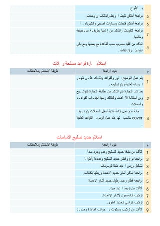 ‫ﺍﺳﺘﻼﻡ‬‫ﻭﲰﻼﺕ‬ ‫ﻣﺴﻠﺤﺔ‬ ‫ﻗﻮﺍﻋﺪ‬ ‫ﳒﺎﺭﺓ‬
‫ﺍﺳﺘﻼﻡ‬‫ﺗﺴﻠﻴﺢ‬ ‫ﺣﺪﻳﺪ‬‫ﺍﻷﺳﺎﺳﺎﺕ‬
‫ﺑﲔ‬‫ﺍﻷﻟﻮﺍﺡ‬
5‫ﻭﺟﺪﺕ‬ ‫ﺇﻥ‬ ‫ﻭﺍﻟﺒﺎﻟﺘﺎﺕ‬ ‫ﺍﳉﻮﺍﻳﻂ‬ ‫ﺗﺜﺒﻴﺖ‬ ‫ﺃﻣﺎﻛﻦ‬ ‫ﻣﺮﺍﺟﻌﺔ‬
6‫ﺃﻣ‬ ‫ﻣﺮﺍﺟﻌﺔ‬‫ﻭﺍﻟﻜﻬﺮﺑﺎﺀ‬ ‫ﺍﻟﺼﺤﻰ‬ ‫ﻭﻣﺴﺎﺭﺍﺕ‬ ‫ﻓﺘﺤﺎﺕ‬ ‫ﺎﻛﻦ‬..‫ﺃﱁ‬
7
‫ﺻـﺤﻴﺤﺔ‬ ‫ﺑﻄﺮﻳﻘـﺔ‬ ‫ﺇﲤﺎﻣﻬﺎ‬ ‫ﻣﻦ‬ ‫ﻭﺍﻟﺘﺄﻛﺪ‬ ‫ﺍﻟﺘﻘﻮﻳﺎﺕ‬ ‫ﻣﺮﺍﺟﻌﺔ‬
‫ﻭﻣﺘﺎﻧﺘﻬﺎ‬
8
‫ﻣﻦ‬ ‫ﺍﻟﺘﺄﻛﺪ‬‫ﺃﻓﻘﻴﻪ‬‫ﺻﺐ‬ ‫ﻣﻨﺴﻮﺏ‬‫ﺍﻟﻘﺎﻋﺪﺓ‬‫ﺑﺎﻗﻲ‬ ‫ﻭﻣﻊ‬ ‫ﺑﻌﻀﻬﺎ‬ ‫ﻣﻊ‬
‫ﲟﻴﺰﺍﻥ‬ ‫ﺍﻟﻘﻮﺍﻋﺪ‬‫ﺍﻟﻘﺎﻣﺔ‬.
‫ﻡ‬‫ﺍﳌﺮﺍﺟﻌﺔ‬ ‫ﺑﻨﻮﺩ‬‫ﺍﻻﺳﺘﻼﻡ‬ ‫ﻃﺮﻳﻘﺔ‬‫ﻭﻣﻼﺣﻈﺎ‬‫ﺕ‬
1
‫ﻇﻬـﺮ‬ ‫ﻋﻠـﻰ‬ ‫ﻭﺫﻟـﻚ‬ ‫ﻭﺍﻟﻘﻮﺍﻋﺪ‬ ‫ﺍﶈﺎﻭﺭ‬ ‫ﺍﻟﺘﻮﺿﻴﺢ‬ ‫ﻋﻤﻞ‬ ‫ﻳﺘﻢ‬
‫ﺗﺴﻠﻴﻤﻪ‬ ‫ﻭﻳﺘﻢ‬ ‫ﺍﻟﻌﺎﺩﻳﺔ‬ ‫ﺍﳋﺮﺳﺎﻧﺔ‬.
2
‫ﻟﻠﺘﻮﺷـﻴﺢ‬ ‫ﺍﻟﻨﺠﺎﺭﺓ‬ ‫ﻣﻄﺎﺑﻘﺔ‬ ‫ﻣﻦ‬ ‫ﺍﻟﺘﺄﻛﺪ‬ ‫ﻳﺘﻢ‬ ‫ﺍﻟﻨﺠﺎﺭﺓ‬ ‫ﺷﺪ‬ ‫ﺑﻌﺪ‬
‫ﻭﻣﻦ‬‫ﺍﺳﺘﻘﺎﻣﺔ‬‫ﺍﻟﻘﻮﺍﻋـﺪ‬ ‫ﺃﺟﻨـﺎﺏ‬ ‫ﺭﺃﺳﻴﺔ‬ ‫ﻭﻛﺬﻟﻚ‬ ‫ﺍﻻﲡﺎﻫﺎﺕ‬
‫ﻭﺍﻟﺴﻤﻼﺕ‬
3
‫ﺗـﻮﻓﲑ‬ ‫ﻳﺘﻢ‬ ‫ﺍﻟﺴﻤﻼﺕ‬ ‫ﺃﺳﻔﻞ‬ ‫ﻋﺎﺩﻳﺔ‬ ‫ﻓﺮﺷﺔ‬ ‫ﻋﻤﻞ‬ ‫ﻋﺪﻡ‬ ‫ﺣﺎﻟﺔ‬ ‫ﰱ‬
cover‫ﻣ‬‫ﺍﻟﻌﺎﺩﻳﺔ‬ ‫ﺍﻟﻘﻮﺍﻋﺪ‬ ‫ﺑﲔ‬ ‫ﺍﻟﺮﺩﻡ‬ ‫ﻋﻤﻞ‬ ‫ﻋﻨﺪ‬ ‫ﲢﺘﻬﺎ‬ ‫ﻨﺎﺳﺐ‬
.
‫ﻡ‬‫ﺍﳌﺮﺍﺟﻌﺔ‬ ‫ﺑﻨﻮﺩ‬‫ﺍﻻﺳﺘﻼﻡ‬ ‫ﻃﺮﻳﻘﺔ‬‫ﻭﻣﻼﺣﻈﺎﺕ‬
1‫ﺻﺪﺃ‬ ‫ﻭﺟﻮﺩ‬ ‫ﻭﻋﺪﻡ‬ ‫ﺍﻟﺘﺴﻠﻴﺢ‬ ‫ﺣﺪﻳﺪ‬ ‫ﻧﻈﺎﻓﺔ‬ ‫ﻣﻦ‬ ‫ﺍﻟﺘﺄﻛﺪ‬.
2‫ﻭﺃﻃﻮﺍﳍﺎ‬ ‫ﻭﻋﺪﺩﻫﺎ‬ ‫ﺍﻟﺘﺴﻠﻴﺢ‬ ‫ﺣﺪﻳﺪ‬ ‫ﻭﺃﻗﻄﺎﺭ‬ ‫ﻧﻮﻉ‬ ‫ﻣﺮﺍﺟﻌﺔ‬.
3‫ﻟﻠﺮﺳﻮﻣﺎﺕ‬ ‫ﻃﺒﻘﺎ‬ ‫ﺍﳊﺪﻳﺪ‬ ‫ﻭﺭﺹ‬ ‫ﺗﺸﻜﻴﻞ‬.
4‫ﺑﻜﺎﻧﺎﺕ‬ ‫ﻭﺭﺑﻄﻬﺎ‬ ‫ﺍﻻﻋﻤﺪﺓ‬ ‫ﺣﺪﻳﺪ‬ ‫ﺃﺷﺎﻳﺮ‬ ‫ﺃﻣﺎﻛﻦ‬ ‫ﻣﺮﺍﺟﻌﺔ‬.
5‫ﺍﻻﻋﻤﺪﺓ‬ ‫ﺃﺷﺎﻳﺮ‬ ‫ﺣﺪﻳﺪ‬ ‫ﻭﻃﻮﻝ‬ ‫ﻭﻋﺪﺩ‬ ‫ﺃﻗﻄﺎﺭ‬ ‫ﻣﺮﺍﺟﻌﺔ‬.
6‫ﺟﻴﺪﺍ‬ ‫ﺍﳊﺪﻳﺪ‬ ‫ﺗﺮﺑﻴﻂ‬ ‫ﻣﻦ‬ ‫ﺍﻟﺘﺄﻛﺪ‬.
7‫ﺍﻻﻋﻤﺪﺓ‬ ‫ﻻﺷﺎﻳﺮ‬ ‫ﺑﻌﻴﻮﻥ‬ ‫ﻛﺎﻧﺔ‬ ‫ﺗﺮﻛﻴﺐ‬.
8‫ﺍﻟﻌﻠﻮﻯ‬ ‫ﻟﻠﺤﺪﻳﺪ‬ ‫ﻛﺮﺍﺳﻰ‬ ‫ﺗﺮﻛﻴﺐ‬.
9‫ﻭﺣﺪﻳـﺪ‬ ‫ﺍﻟﻘﺎﻋﺪﺓ‬ ‫ﺟﻮﺍﻧﺐ‬ ‫ﺑﲔ‬ ‫ﺑﺴﻜﻮﺕ‬ ‫ﺗﺮﻛﻴﺐ‬ ‫ﻣﻦ‬ ‫ﺍﻟﺘﺄﻛﺪ‬
 