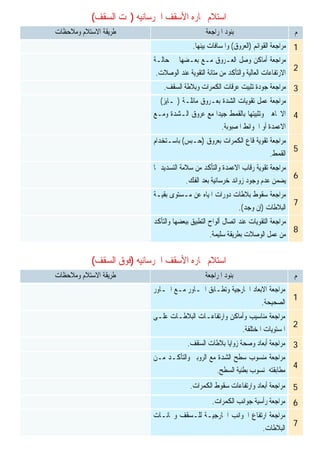 ‫ﺍﺳﺘﻼﻡ‬‫ﳒﺎﺭﻩ‬‫ﺍﻷﺳﻘﻒ‬‫ﺍﳋﺮﺳﺎﻧﻴﻪ‬)‫ﺍﻟﺴﻘﻒ‬ ‫ﲢﺖ‬(
‫ﺍﺳﺘﻼﻡ‬‫ﳒﺎﺭﻩ‬‫ﺍﻷﺳﻘﻒ‬‫ﺍﳋﺮﺳﺎﻧﻴﻪ‬)‫ﺍﻟﺴﻘﻒ‬ ‫ﻓﻮﻕ‬(
‫ﻡ‬‫ﺍﳌﺮﺍﺟﻌﺔ‬ ‫ﺑﻨﻮﺩ‬‫ﺍﻻﺳﺘﻼﻡ‬ ‫ﻃﺮﻳﻘﺔ‬‫ﻭﻣﻼﺣﻈﺎﺕ‬
1‫ﺍﻟﻘﻮﺍﺋﻢ‬ ‫ﻣﺮﺍﺟﻌﺔ‬)‫ﺍﻟﻌﺮﻭﻕ‬(‫ﺑﻴﻨﻬﺎ‬ ‫ﻭﺍﳌﺴﺎﻓﺎﺕ‬.
2
‫ﺣﺎﻟـﺔ‬ ‫ﰱ‬ ‫ﺑﻌـﻀﻬﺎ‬ ‫ﻣـﻊ‬ ‫ﺍﻟﻌـﺮﻭﻕ‬ ‫ﻭﺻﻞ‬ ‫ﺃﻣﺎﻛﻦ‬ ‫ﻣﺮﺍﺟﻌﺔ‬
‫ﺍﻟﻮ‬ ‫ﻋﻨﺪ‬ ‫ﺍﻟﺘﻘﻮﻳﺔ‬ ‫ﻣﺘﺎﻧﺔ‬ ‫ﻣﻦ‬ ‫ﻭﺍﻟﺘﺄﻛﺪ‬ ‫ﺍﻟﻌﺎﻟﻴﺔ‬ ‫ﺍﻻﺭﺗﻔﺎﻋﺎﺕ‬‫ﺻﻼﺕ‬.
3‫ﺍﻟﺴﻘﻒ‬ ‫ﻭﺑﻼﻃﺔ‬ ‫ﺍﻟﻜﻤﺮﺍﺕ‬ ‫ﻋﺮﻗﺎﺕ‬ ‫ﺗﺜﺒﻴﺖ‬ ‫ﺟﻮﺩﺓ‬ ‫ﻣﺮﺍﺟﻌﺔ‬.
4
‫ﻣﺎﺋﻠـﺔ‬ ‫ﺑﻌـﺮﻭﻕ‬ ‫ﺍﻟﺸﺪﺓ‬ ‫ﺗﻘﻮﻳﺎﺕ‬ ‫ﻋﻤﻞ‬ ‫ﻣﺮﺍﺟﻌﺔ‬)‫ـﺎﻳﺰ‬(‫ﰱ‬
‫ﻭﻣـﻊ‬ ‫ﺍﻟـﺸﺪﺓ‬ ‫ﻋﺮﻭﻕ‬ ‫ﻣﻊ‬ ‫ﺟﻴﺪﺍ‬ ‫ﺑﺎﻟﻘﻤﻂ‬ ‫ﻭﺗﺜﺒﻴﺘﻬﺎ‬ ‫ﺍﻻﲡﺎﻫﲔ‬
‫ﺍﳌﺼﺒﻮﺑﺔ‬ ‫ﺍﳊﻮﺍﺋﻂ‬ ‫ﺃﻭ‬ ‫ﺍﻻﻋﻤﺪﺓ‬.
5
‫ﺑﻌﺮﻭﻕ‬ ‫ﺍﻟﻜﻤﺮﺍﺕ‬ ‫ﻗﺎﻉ‬ ‫ﺗﻘﻮﻳﺔ‬ ‫ﻣﺮﺍﺟﻌﺔ‬)‫ﺣـﺒﺲ‬(‫ﺑﺎﺳـﺘﺨﺪﺍﻡ‬
‫ﺍﻟﻘﻤﻂ‬.
6
‫ﺗﻘﻮ‬ ‫ﻣﺮﺍﺟﻌﺔ‬‫ﲟﺎ‬ ‫ﺍﻟﺘﺴﺪﻳﺪ‬ ‫ﺳﻼﻣﺔ‬ ‫ﻣﻦ‬ ‫ﻭﺍﻟﺘﺄﻛﺪ‬ ‫ﺍﻻﻋﻤﺪﺓ‬ ‫ﺭﻗﺎﺏ‬ ‫ﻳﺔ‬
‫ﺍﻟﻔﻚ‬ ‫ﺑﻌﺪ‬ ‫ﺧﺮﺳﺎﻧﻴﺔ‬ ‫ﺯﻭﺍﺋﺪ‬ ‫ﻭﺟﻮﺩ‬ ‫ﻋﺪﻡ‬ ‫ﻳﻀﻤﻦ‬.
7
‫ﺑﻘﻴـﺔ‬ ‫ﻣـﺴﺘﻮﻯ‬ ‫ﻋﻦ‬ ‫ﺍﳌﻴﺎﻩ‬ ‫ﺩﻭﺭﺍﺕ‬ ‫ﺑﻼﻃﺎﺕ‬ ‫ﺳﻘﻮﻁ‬ ‫ﻣﺮﺍﺟﻌﺔ‬
‫ﺍﻟﺒﻼﻃﺎﺕ‬)‫ﻭﺟﺪ‬ ‫ﺇﻥ‬.(
8
‫ﻭﺍﻟﺘﺄﻛﺪ‬ ‫ﺑﺒﻌﻀﻬﺎ‬ ‫ﺍﻟﺘﻄﺒﻴﻖ‬ ‫ﺃﻟﻮﺍﺡ‬ ‫ﺍﺗﺼﺎﻝ‬ ‫ﻋﻨﺪ‬ ‫ﺍﻟﺘﻘﻮﻳﺎﺕ‬ ‫ﻣﺮﺍﺟﻌﺔ‬
‫ﺳﻠﻴﻤﺔ‬ ‫ﺑﻄﺮﻳﻘﺔ‬ ‫ﺍﻟﻮﺻﻼﺕ‬ ‫ﻋﻤﻞ‬ ‫ﻣﻦ‬.
‫ﻡ‬‫ﺍﳌﺮﺍﺟﻌﺔ‬ ‫ﺑﻨﻮﺩ‬‫ﺍﻻﺳﺘﻼﻡ‬ ‫ﻃﺮﻳﻘﺔ‬‫ﻭﻣﻼﺣﻈﺎﺕ‬
1
‫ﺍﶈـﺎﻭﺭ‬ ‫ﻣـﻊ‬ ‫ﺍﶈـﺎﻭﺭ‬ ‫ﻭﺗﻄـﺎﺑﻖ‬ ‫ﺍﳋﺎﺭﺟﻴﺔ‬ ‫ﺍﻻﺑﻌﺎﺩ‬ ‫ﻣﺮﺍﺟﻌﺔ‬
‫ﺍﻟﺼﺤﻴﺤﺔ‬.
2
‫ﻋﻠـﻰ‬ ‫ﺍﻟﺒﻼﻃـﺎﺕ‬ ‫ﻭﺍﺭﺗﻔﺎﻋـﺎﺕ‬ ‫ﻭﺃﻣﺎﻛﻦ‬ ‫ﻣﻨﺎﺳﻴﺐ‬ ‫ﻣﺮﺍﺟﻌﺔ‬
‫ﺍﳌﺨﺘﻠﻔﺔ‬ ‫ﺍﳌﺴﺘﻮﻳﺎﺕ‬.
3‫ﺍﻟﺴﻘﻒ‬ ‫ﺑﻼﻃﺎﺕ‬ ‫ﺯﻭﺍﻳﺎ‬ ‫ﻭﺻﺤﺔ‬ ‫ﺃﺑﻌﺎﺩ‬ ‫ﻣﺮﺍﺟﻌﺔ‬.
4
‫ﻣﻨﺴ‬ ‫ﻣﺮﺍﺟﻌﺔ‬‫ﻣـﻦ‬ ‫ﻭﺍﻟﺘﺄﻛـﺪ‬ ‫ﺍﻟﺮﻭﺑﲑ‬ ‫ﻣﻊ‬ ‫ﺍﻟﺸﺪﺓ‬ ‫ﺳﻄﺢ‬ ‫ﻮﺏ‬
‫ﺍﻟﺴﻄﺢ‬ ‫ﺑﻄﻨﻴﺔ‬ ‫ﳌﻨﺴﻮﺏ‬ ‫ﻣﻄﺎﺑﻘﺘﻪ‬.
5‫ﺍﻟﻜﻤﺮﺍﺕ‬ ‫ﺳﻘﻮﻁ‬ ‫ﻭﺍﺭﺗﻔﺎﻋﺎﺕ‬ ‫ﺃﺑﻌﺎﺩ‬ ‫ﻣﺮﺍﺟﻌﺔ‬.
6‫ﺍﻟﻜﻤﺮﺍﺕ‬ ‫ﺟﻮﺍﻧﺐ‬ ‫ﺭﺃﺳﻴﺔ‬ ‫ﻣﺮﺍﺟﻌﺔ‬.
7
‫ﻭﲣﺎﻧـﺎﺕ‬ ‫ﻟﻠـﺴﻘﻒ‬ ‫ﺍﳋﺎﺭﺟﻴـﺔ‬ ‫ﺍﳉﻮﺍﻧﺐ‬ ‫ﺍﺭﺗﻔﺎﻉ‬ ‫ﻣﺮﺍﺟﻌﺔ‬
‫ﺍﻟﺒﻼﻃﺎﺕ‬.
 