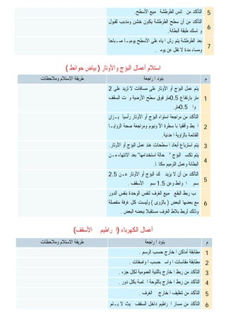 ‫ﺍﺳﺘﻼﻡ‬‫ﻭﺍﻷﻭﺗﺎﺭ‬ ‫ﺍﻟﺒﺆﺝ‬ ‫ﺃﻋﻤﺎﻝ‬)‫ﺣ‬ ‫ﺑﻴﺎﺽ‬‫ﻮﺍﺋﻂ‬(
‫ﺍﻟﻜﻬﺮﺑﺎﺀ‬ ‫ﺃﻋﻤﺎﻝ‬)‫ﺍﻷﺳﻘﻒ‬ ‫ﰲ‬ ‫ﺍﳋﺮﺍﻃﻴﻢ‬(
5‫ﲜﻤﻴﻊ‬ ‫ﺍﻟﻄﺮﻃﺸﺔ‬ ‫ﲡﺎﻧﺲ‬ ‫ﻣﻦ‬ ‫ﺍﻟﺘﺄﻛﺪ‬‫ﺍﻷﺳﻄﺢ‬.
6
‫ﻟﻘﺒﻮﻝ‬ ‫ﻭﻣﺪﺑﺐ‬ ‫ﺧﺸﻦ‬ ‫ﻳﻜﻮﻥ‬ ‫ﺍﻟﻄﺮﻃﺸﺔ‬ ‫ﺳﻄﺢ‬ ‫ﺃﻥ‬ ‫ﻣﻦ‬ ‫ﺍﻟﺘﺄﻛﺪ‬
‫ﺍﻟﺒﻄﺎﻧﺔ‬ ‫ﻃﺒﻘﺔ‬ ‫ﻭﲤﺎﺳﻚ‬.
7
‫ﻋﻠﻰ‬ ‫ﺍﳌﻴﺎﻩ‬ ‫ﺭﺵ‬ ‫ﻳﺘﻢ‬ ‫ﺍﻟﻄﺮﻃﺸﺔ‬ ‫ﺑﻌﺪ‬‫ﺍﻷﺳﻄﺢ‬‫ﺻـﺒﺎﺣﺎ‬ ‫ﻳﻮﻣﻴـﺎ‬
‫ﻻ‬ ‫ﻣﺪﺓ‬ ‫ﻭﻣﺴﺎﺀ‬‫ﻳﻮﻣﲔ‬ ‫ﻋﻦ‬ ‫ﺗﻘﻞ‬.
‫ﻡ‬‫ﺍﳌﺮﺍﺟﻌﺔ‬ ‫ﺑﻨﻮﺩ‬‫ﺍﻻﺳﺘﻼﻡ‬ ‫ﻃﺮﻳﻘﺔ‬‫ﻭﻣﻼﺣﻈﺎﺕ‬
1
‫ﺃﻭ‬ ‫ﺍﻟﺒﺆﺝ‬ ‫ﻋﻤﻞ‬ ‫ﻳﺘﻢ‬‫ﺍﻷﻭﺗﺎﺭ‬‫ﻻ‬ ‫ﻣﺴﺎﻓﺎﺕ‬ ‫ﻋﻠﻰ‬‫ﻋﻠﻰ‬ ‫ﺗﺰﻳﺪ‬2
‫ﺑﺎﺭﺗﻔﺎﻉ‬ ‫ﻣﺘﺮ‬0.5‫ﺳﻄﺢ‬ ‫ﻓﻮﻕ‬ ‫ﻣﺘﺮ‬‫ﺍﻷﺭﺿﻴﺔ‬‫ﺍﻟﺴﻘﻒ‬ ‫ﻭﲢﺖ‬
‫ﲝﻮﺍﱄ‬0.5‫ﻣﺘﺮ‬.
2
‫ﺃﻭ‬ ‫ﺍﻟﺒﺆﺝ‬ ‫ﺍﺳﺘﻮﺍﺀ‬ ‫ﻣﺮﺍﺟﻌﺔ‬ ‫ﻣﻦ‬ ‫ﺍﻟﺘﺄﻛﺪ‬‫ﺍﻷﻭﺗﺎﺭ‬‫ﲟﻴـﺰﺍﻥ‬ ‫ﺭﺃﺳﻴﺎ‬
‫ﺑﺎﳌﺴﻄﺮﺓ‬ ‫ﻭﺃﻓﻘﻴﺎ‬ ‫ﺍﳋﻴﻂ‬‫ﺍﻷﳌﻮﻧﻴﻮﻡ‬‫ﻭﻣﺮﺍ‬‫ﺍﻟﺰﻭﺍﻳـﺎ‬ ‫ﺻﺤﺔ‬ ‫ﺟﻌﺔ‬
‫ﺍﳌﻌﺪﻧﻴﺔ‬ ‫ﺑﺎﻟﺰﺍﻭﻳﺔ‬ ‫ﺍﻟﻘﺎﺋﻤﺔ‬.
3‫ﺃﻭ‬ ‫ﺍﻟﺒﺆﺝ‬ ‫ﻋﻤﻞ‬ ‫ﻋﻨﺪ‬ ‫ﺍﳌﺴﻄﺤﺎﺕ‬ ‫ﺃﺑﻌﺎﺩ‬ ‫ﺍﺳﺘﺮﺑﺎﻉ‬ ‫ﻳﺘﻢ‬‫ﺍﻷﻭﺗﺎﺭ‬.
4
‫ﺍﻟﺒﺆﺝ‬ ‫ﺗﻜﺴﲑ‬ ‫ﻳﺘﻢ‬"‫ﺍﺳﺘﺨﺪﺍﻣﻬﺎ‬ ‫ﺣﺎﻟﺔ‬ ‫ﰱ‬"‫ﻣـﻦ‬ ‫ﺍﻻﻧﺘﻬﺎﺀ‬ ‫ﺑﻌﺪ‬
‫ﺎ‬‫ﻣﻜﺎ‬ ‫ﺍﻟﺘﺮﻣﻴﻢ‬ ‫ﻭﻋﻤﻞ‬ ‫ﺍﻟﺒﻄﺎﻧﺔ‬.
5
‫ﻋـﻦ‬ ‫ﺍﻷﻭﺗﺎﺭ‬ ‫ﺃﻭ‬ ‫ﺍﻟﺒﺆﺝ‬ ‫ﲰﻚ‬ ‫ﻳﺰﻳﺪ‬ ‫ﻻ‬ ‫ﺃﻥ‬ ‫ﻣﻦ‬ ‫ﺍﻟﺘﺄﻛﺪ‬2.5
‫ﺳﻢ‬‫ﰲ‬‫ﻭﻋﻦ‬ ‫ﺍﳊﻮﺍﺋﻂ‬1.5‫ﺍﻷﺳﻘﻒ‬ ‫ﰱ‬ ‫ﺳﻢ‬.
6
‫ﺍﻟﺪﻭﺭ‬ ‫ﺑﻨﻔﺲ‬ ‫ﺍﻟﻮﺣﺪﺓ‬ ‫ﻟﻨﻔﺲ‬ ‫ﺍﻟﻐﺮﻑ‬ ‫ﳉﻤﻴﻊ‬ ‫ﺍﻟﺒﻘﻊ‬ ‫ﺭﺑﻂ‬ ‫ﳚﺐ‬
‫ﺍﻟﺒﻌﺾ‬ ‫ﺑﻌﻀﻬﺎ‬ ‫ﻣﻊ‬)‫ﺑﺎﻟﺰﻭﻯ‬(‫ﻣﻨﻔﺼﻠﺔ‬ ‫ﻏﺮﻓﺔ‬ ‫ﻛﻞ‬ ‫ﻭﻟﻴﺴﺖ‬
‫ﺍﻟﺒﻌﺾ‬ ‫ﺑﺒﻌﻀﻪ‬ ‫ﹰ‬‫ﻼ‬‫ﻣﺴﺘﻘﺒ‬ ‫ﺍﻟﻐﺮﻑ‬ ‫ﺑﻼﻁ‬ ‫ﻟﺮﺑﻂ‬ ‫ﻭﺫﻟﻚ‬.
‫ﻡ‬‫ﺍﳌﺮﺍﺟﻌﺔ‬ ‫ﺑﻨﻮﺩ‬‫ﺍﻻﺳﺘﻼﻡ‬ ‫ﻃﺮﻳﻘﺔ‬‫ﻭﻣﻼﺣﻈﺎﺕ‬
1‫ﺃﻣﺎﻛ‬ ‫ﻣﻄﺎﺑﻘﺔ‬‫ﺍﻟﺮﺳﻢ‬ ‫ﺣﺴﺐ‬ ‫ﺍﳌﺨﺎﺭﺝ‬ ‫ﻦ‬.
2‫ﺍﳌﻮﺍﺻﻔﺎﺕ‬ ‫ﺣﺴﺐ‬ ‫ﺍﳌﻮﺍﺳﲑ‬ ‫ﻣﻘﺎﺳﺎﺕ‬ ‫ﻣﻄﺎﺑﻘﺔ‬.
3‫ﺟﺰﺀ‬ ‫ﻟﻜﻞ‬ ‫ﺍﻟﻌﻤﻮﻣﻴﺔ‬ ‫ﺑﺎﻟﻠﻨﻴﺔ‬ ‫ﺍﳌﺨﺎﺭﺝ‬ ‫ﺭﺑﻂ‬ ‫ﻣﻦ‬ ‫ﺍﻟﺘﺄﻛﺪ‬.
4‫ﺩﻭﺭ‬ ‫ﺑﻜﻞ‬ ‫ﺍﳋﺎﺻﺔ‬ ‫ﺑﺎﻟﻠﻮﺣﺔ‬ ‫ﺍﳌﺨﺎﺭﺝ‬ ‫ﺭﺑﻂ‬ ‫ﻣﻦ‬ ‫ﺍﻟﺘﺄﻛﺪ‬.
5‫ﺍﻟﻐﺮﻑ‬ ‫ﰲ‬ ‫ﺍﳌﺨﺎﺭﺝ‬ ‫ﺗﻨﻈﻴﻒ‬ ‫ﻣﻦ‬ ‫ﺍﻟﺘﺄﻛﺪ‬.
6‫ﻳـ‬ ‫ﻻ‬ ‫ﲝﻴﺚ‬ ‫ﺍﻟﺴﻘﻒ‬ ‫ﺩﺍﺧﻞ‬ ‫ﺍﳋﺮﺍﻃﻴﻢ‬ ‫ﻣﺴﺎﺭ‬ ‫ﻣﻦ‬ ‫ﺍﻟﺘﺄﻛﺪ‬‫ﺘﻢ‬
 