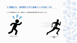 2. 課題(2/3) 長時間化に伴う後続バッチの追いつき
バッチ処理時間長くなると、後続のメール配信処理の開始時間に間に合わなくなる。
スカウトバッチ メール配信バッチ
（後続）
 