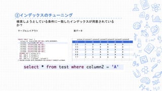 ②インデックスのチューニング
検索しようとしている条件に一致したインデックスが用意されている
か？
テーブルレイアウト 実データ
 