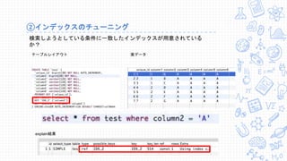 ②インデックスのチューニング
検索しようとしている条件に一致したインデックスが用意されている
か？
テーブルレイアウト 実データ
explain結果
 