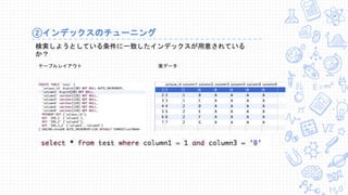 ②インデックスのチューニング
検索しようとしている条件に一致したインデックスが用意されている
か？
テーブルレイアウト 実データ
 