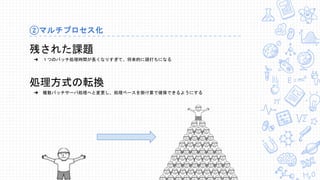 ②マルチプロセス化
残された課題
➜ １つのバッチ処理時間が長くなりすぎて、将来的に頭打ちになる
処理方式の転換
➜ 複数バッチサーバ処理へと変更し、処理ペースを掛け算で確保できるようにする
 