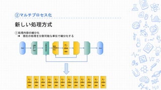 ②マルチプロセス化
新しい処理方式
①処理内容の細分化
➜ 現在の処理を分割可能な単位で細分化する
 