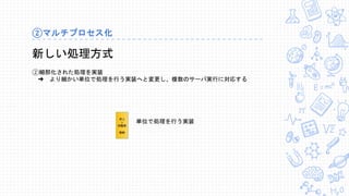 ②マルチプロセス化
新しい処理方式
②細部化された処理を実装
➜ より細かい単位で処理を行う実装へと変更し、複数のサーバ実行に対応する
単位で処理を行う実装
 