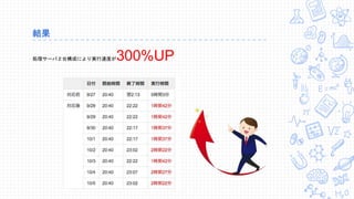 結果
処理サーバ２台構成により実行速度が300%UP
 