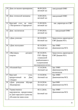 21
29 День согласия и примирения 06.09.2015г.
актовый зал
заведующий ОМО
30 День чеченской женщины 18.09.2015г.
актовый зал
заведующий ОМО
31 Круглый стол на тему:
«Экстремизм и Терроризм»
21.09.2015г.
актовый зал
зам. директора по СВР
32 День воспитателя 27.09.2015г.
актовый зал
заведующий ОМО
33 «День учителя» 02.10.2015г.
Актовый зал
Заместитель директорапо
СВР Дацаева М.А.
34 «День молодежи» 05.10.2015г.
Актовый зал
Зав. ОМО
Дажимкантова М.Х.
35 «Фестиваль детского
спорта»
05.10.2015г.
ГБУ «Центр
социальной
реабилитации и
оздоровления
несовершеннолетни»
Заместитель директорапо
СВР Дацаева М.А.
36 «Осенний бал» 15.10.2014г.
Актовый зал
Зав. ОМО
Дажимкантова М.Х.
воспитатели
37 Круглый стол,
приуроченный ко Дню
«Ашура»
15.10.2014г.
Актовый зал
Зав. ОМО
Дажимкантова М.Х.
38 «День рождения Абузара
Айдамирова»
28.10.2014г.
Актовый зал
Зав.ОМО
Дажимкантова М.Х.
39 Торжественное
мероприятие, приуроченное
ко Дню народного единства:
«В единстве наша сила»
05.11.2015г.
Актовый зал
Зав. ОМО
Дажимкантова М.Х.
 