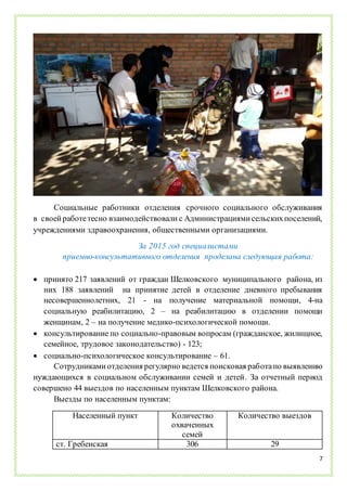7
Социальные работники отделения срочного социального обслуживания
в своейработетесно взаимодействовали с Администрациямисельскихпоселений,
учреждениями здравоохранения, общественными организациями.
За 2015 год специалистами
приемно-консультативного отделения проделана следующая работа:
 принято 217 заявлений от граждан Шелковского муниципального района, из
них 188 заявлений на принятие детей в отделение дневного пребывания
несовершеннолетних, 21 - на получение материальной помощи, 4-на
социальную реабилитацию, 2 – на реабилитацию в отделении помощи
женщинам, 2 – на получение медико-психологической помощи.
 консультирование по социально-правовым вопросам (гражданское, жилищное,
семейное, трудовое законодательство) - 123;
 социально-психологическое консультирование – 61.
Сотрудникамиотделения регулярно ведется поисковая работапо выявлению
нуждающихся в социальном обслуживании семей и детей. За отчетный период
совершено 44 выездов по населенным пунктам Шелковского района.
Выезды по населенным пунктам:
Населенный пункт Количество
охваченных
семей
Количество выездов
ст. Гребенская 306 29
 