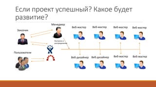 кастомная разработка erp и crm