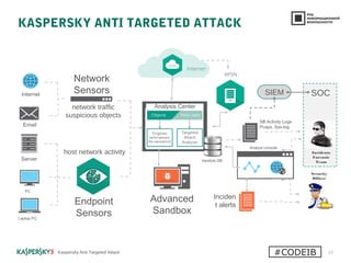 KASPERSKY ANTI TARGETED ATTACK
10Kaspersky Anti Targeted Attack
Internet
Laptop PC
PC
Server
Email
Network
Sensors
Endpoint
Sensors
Advanced
Sandbox
SB Activity Logs
Pcaps, Sys-log
Analyst console
Inciden
t alerts
Security
Officer
Incidents
Forensic
Team
Analysis Center
SIEM SOC
network traffic
suspicious objects
host network activity
Verdicts DB
#CODEIB
 