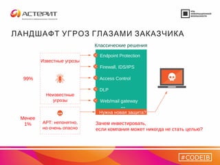 ЛАНДШАФТ УГРОЗ ГЛАЗАМИ ЗАКАЗЧИКА
Классические решения
Endpoint Protection
Firewall, IDS/IPS
Access Control
DLP
Web/mail gateway
Нужна новая защита?
APT: непонятно,
но очень опасно
Неизвестные
угрозы
Известные угрозы
99%
Менее
1% Зачем инвестировать,
если компания может никогда не стать целью?
…
#CODEIB
 