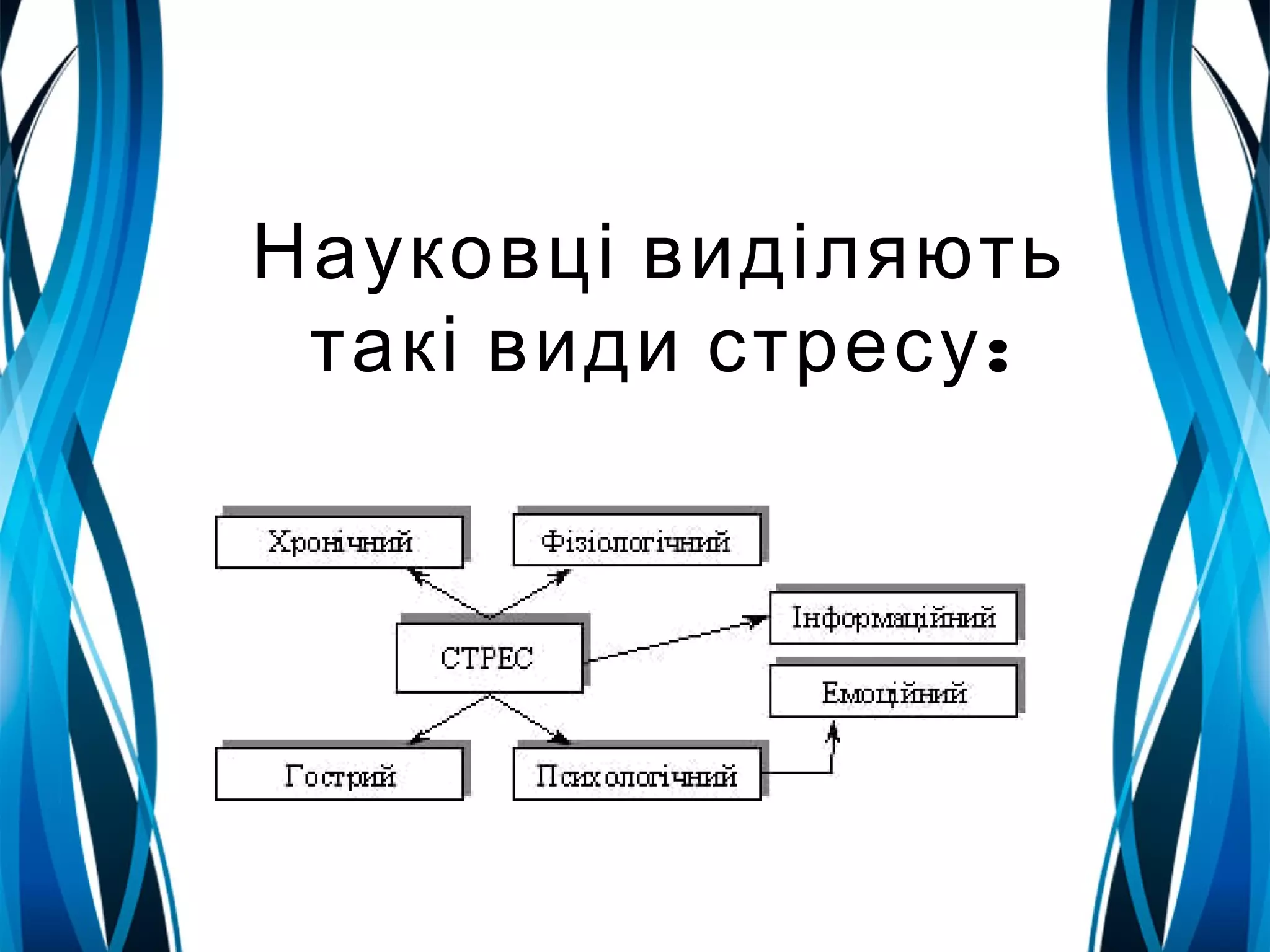 Науковці виділяють
:такі види стресу
 